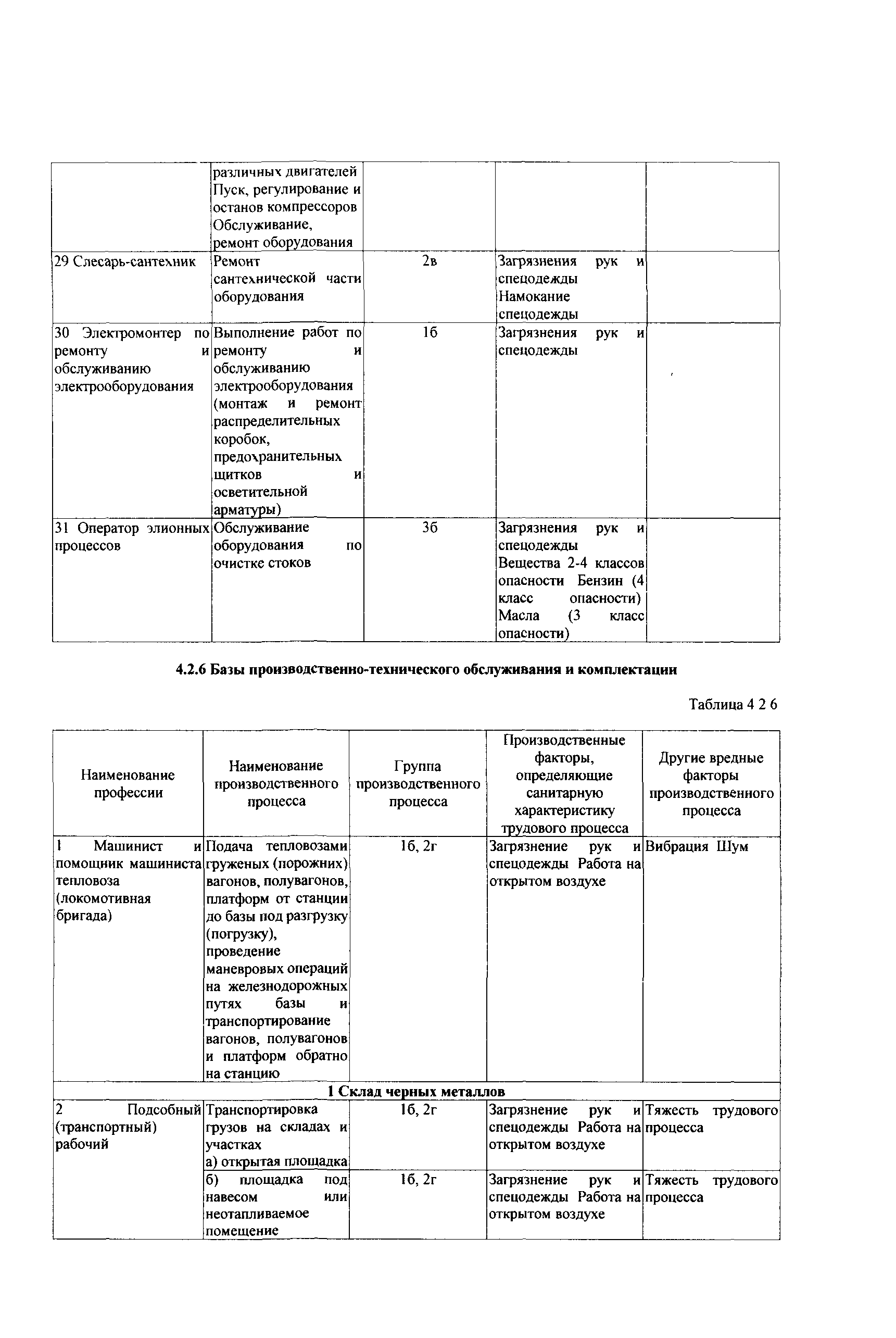 Скачать СТО Газпром РД 1.14-139-2005 Классификатор групп производственных  процессов организаций ОАО Газпром по санитарным характеристикам