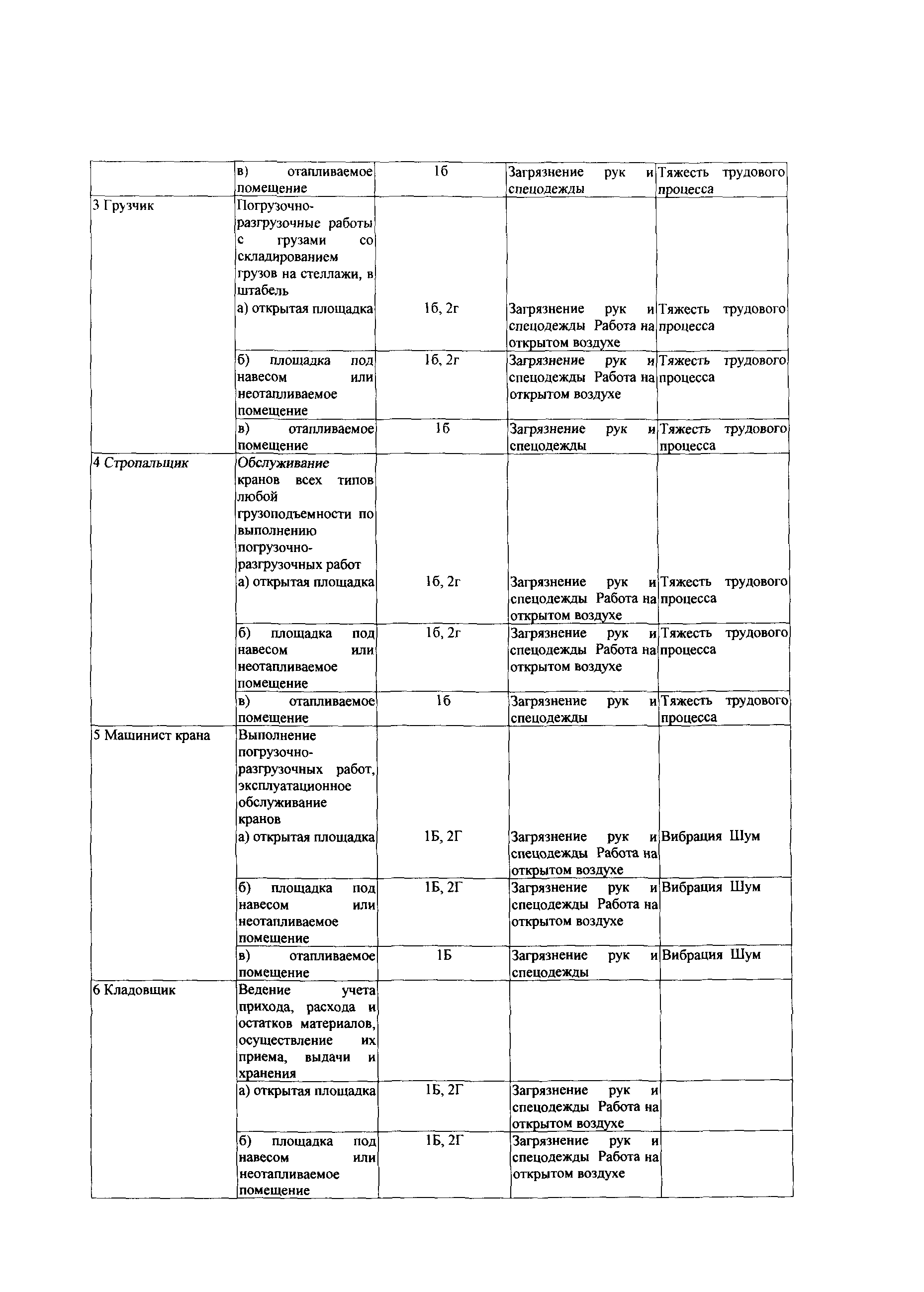 СТО Газпром РД 1.14-139-2005