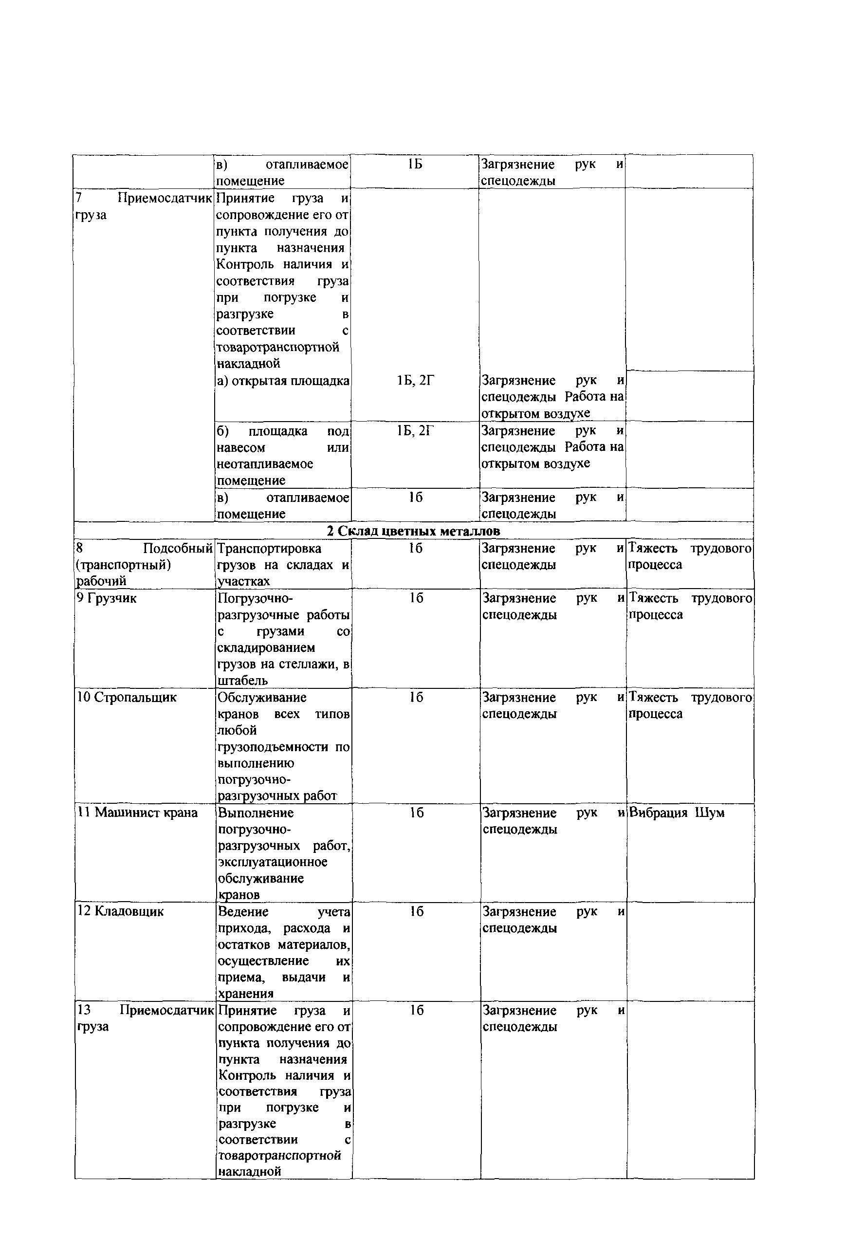 СТО Газпром РД 1.14-139-2005