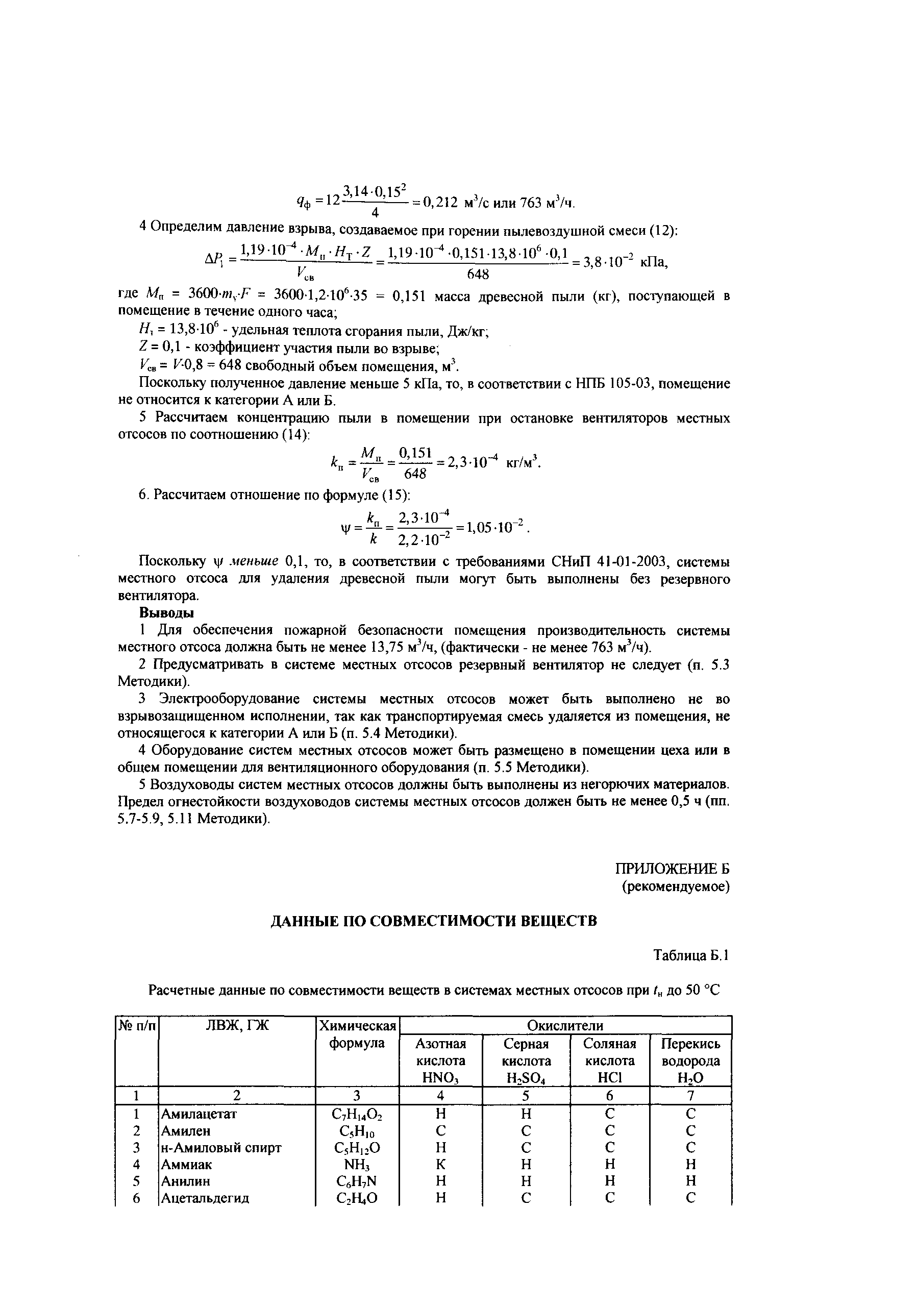 СТО Газпром РД 1.2-138-2005