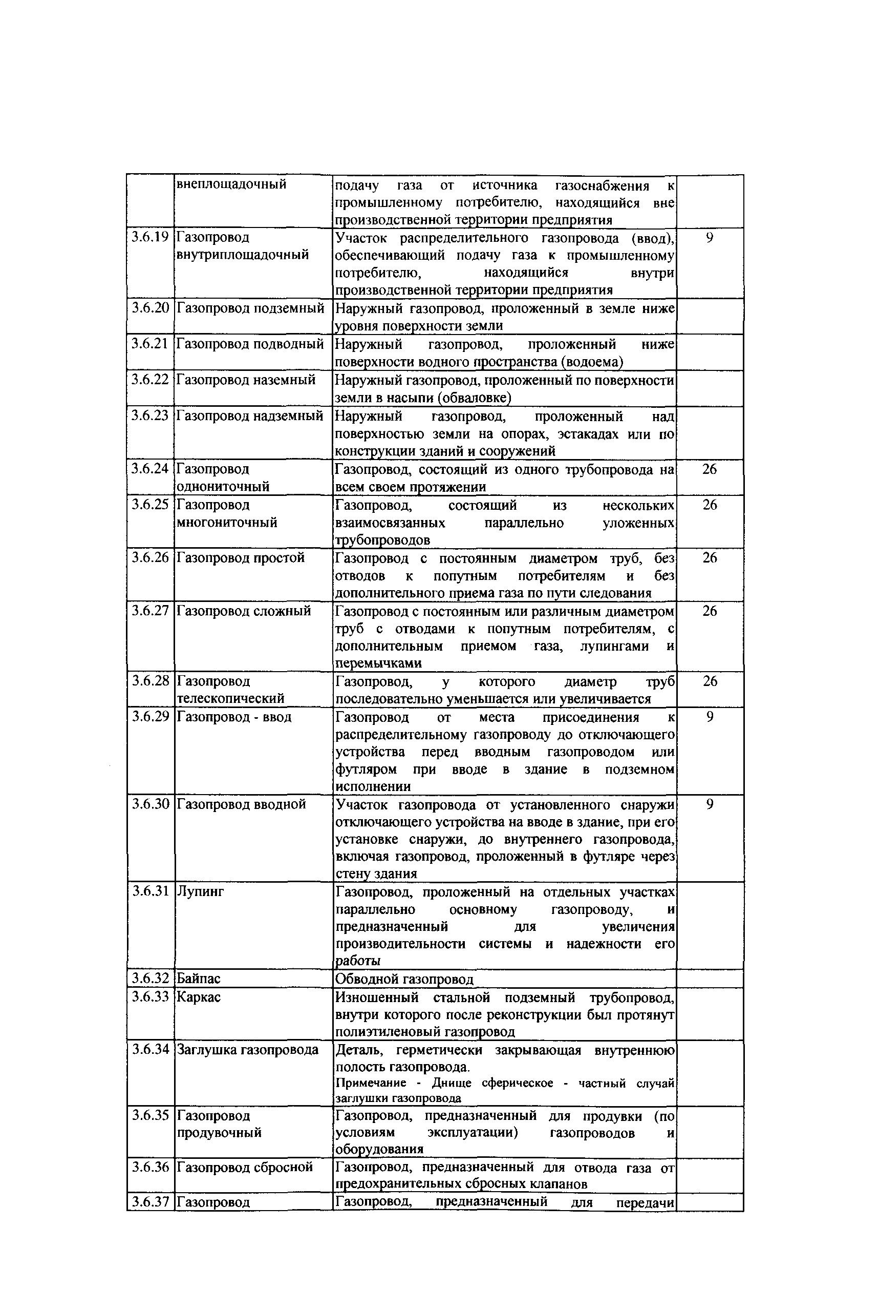 СТО Газпром РД 2.5-141-2005