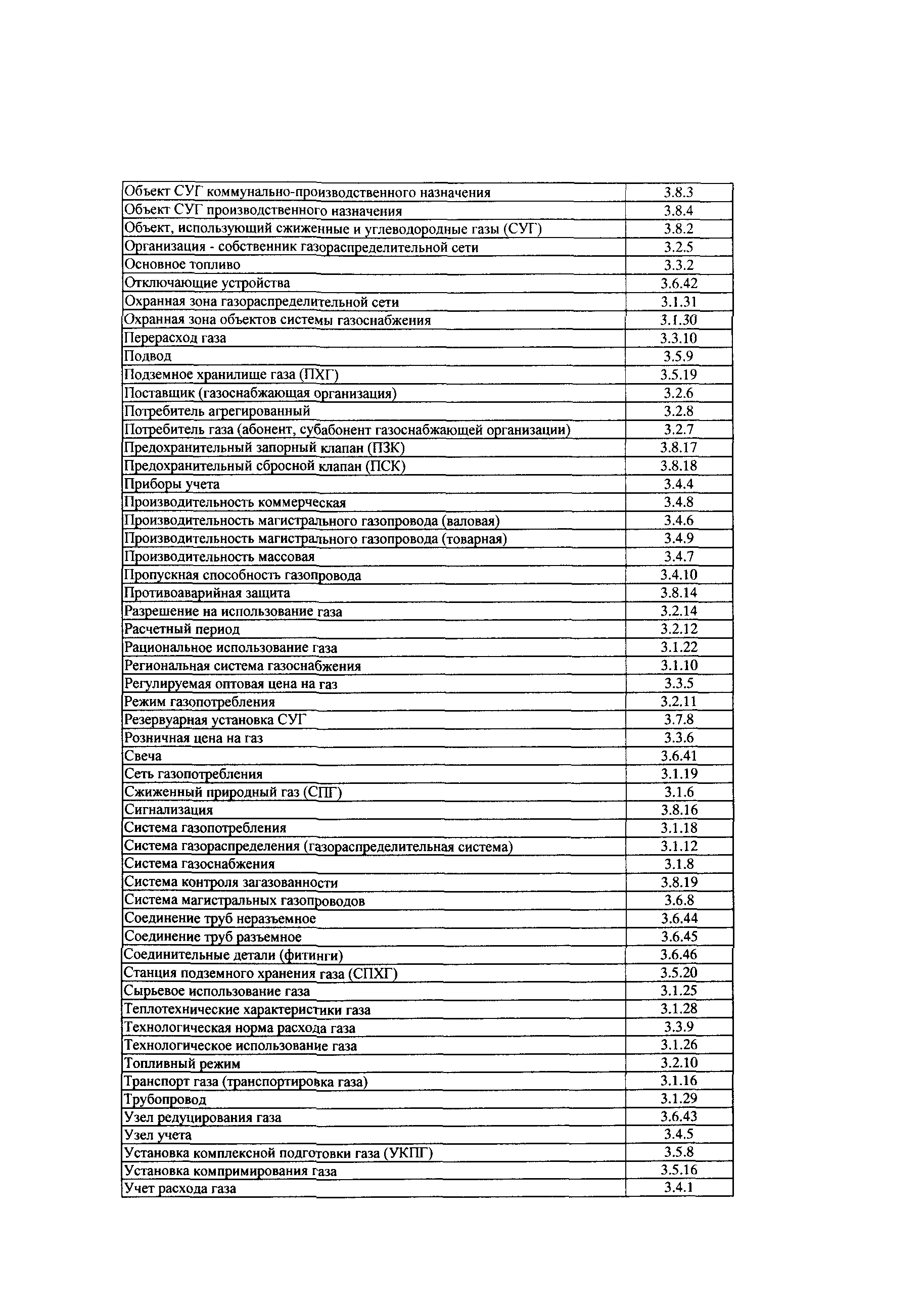 СТО Газпром РД 2.5-141-2005