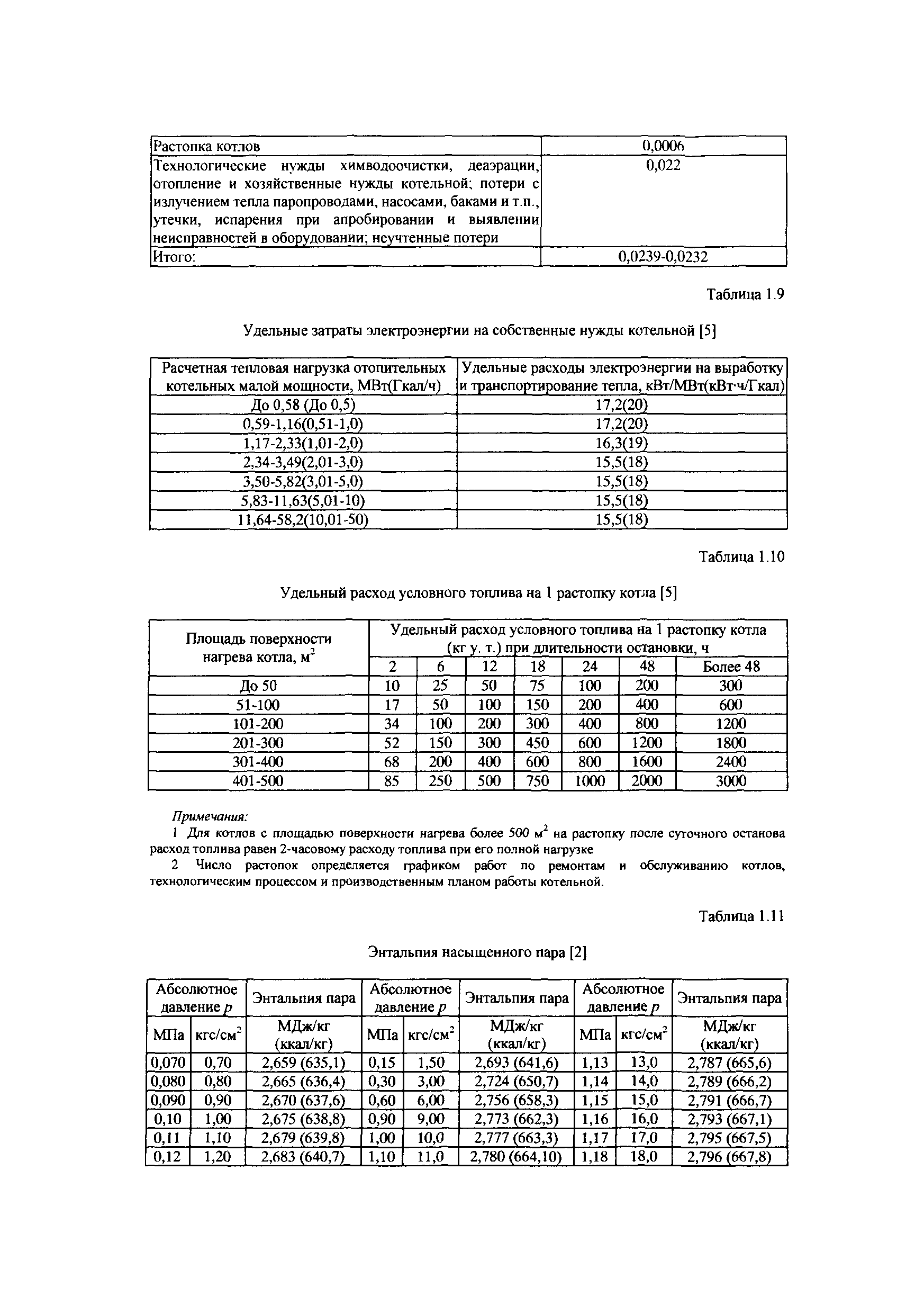 СТО Газпром РД 1.19-126-2004