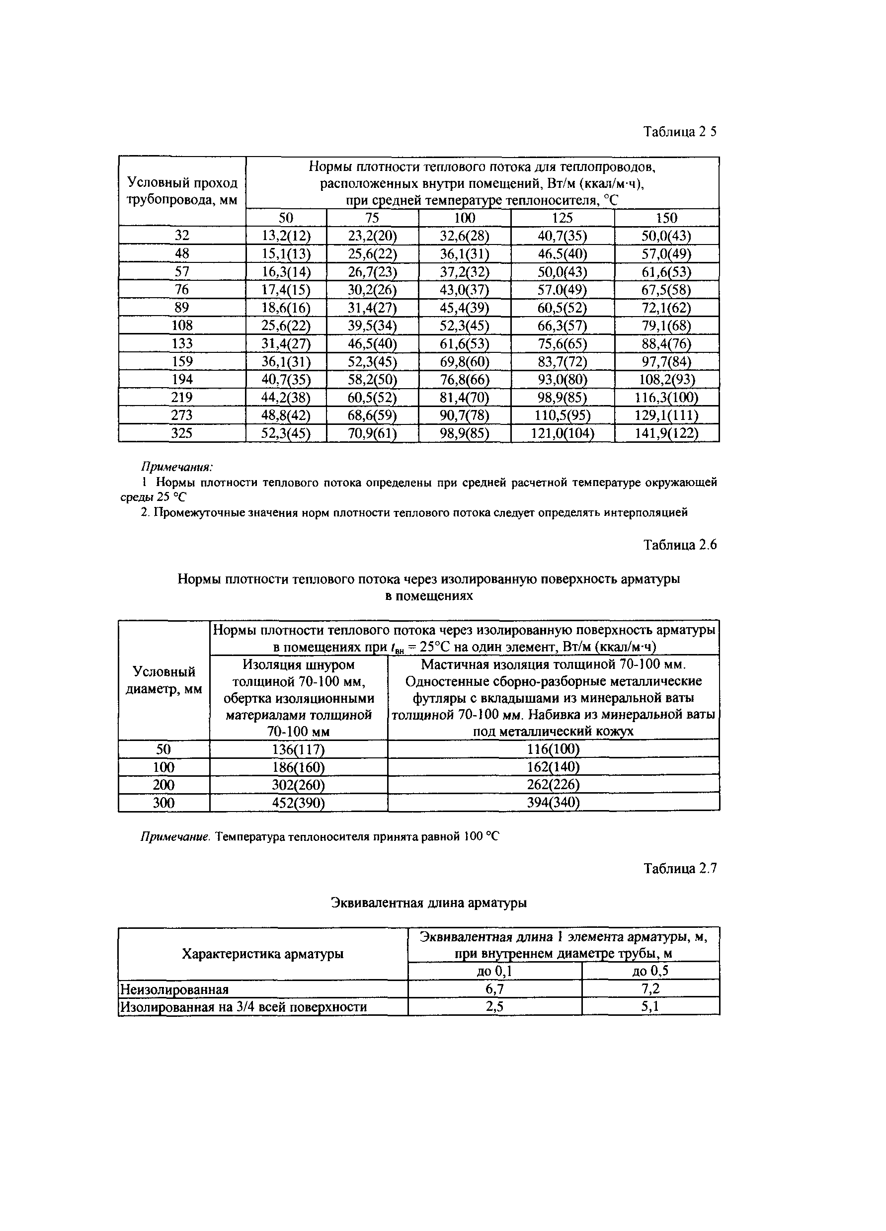 СТО Газпром РД 1.19-126-2004