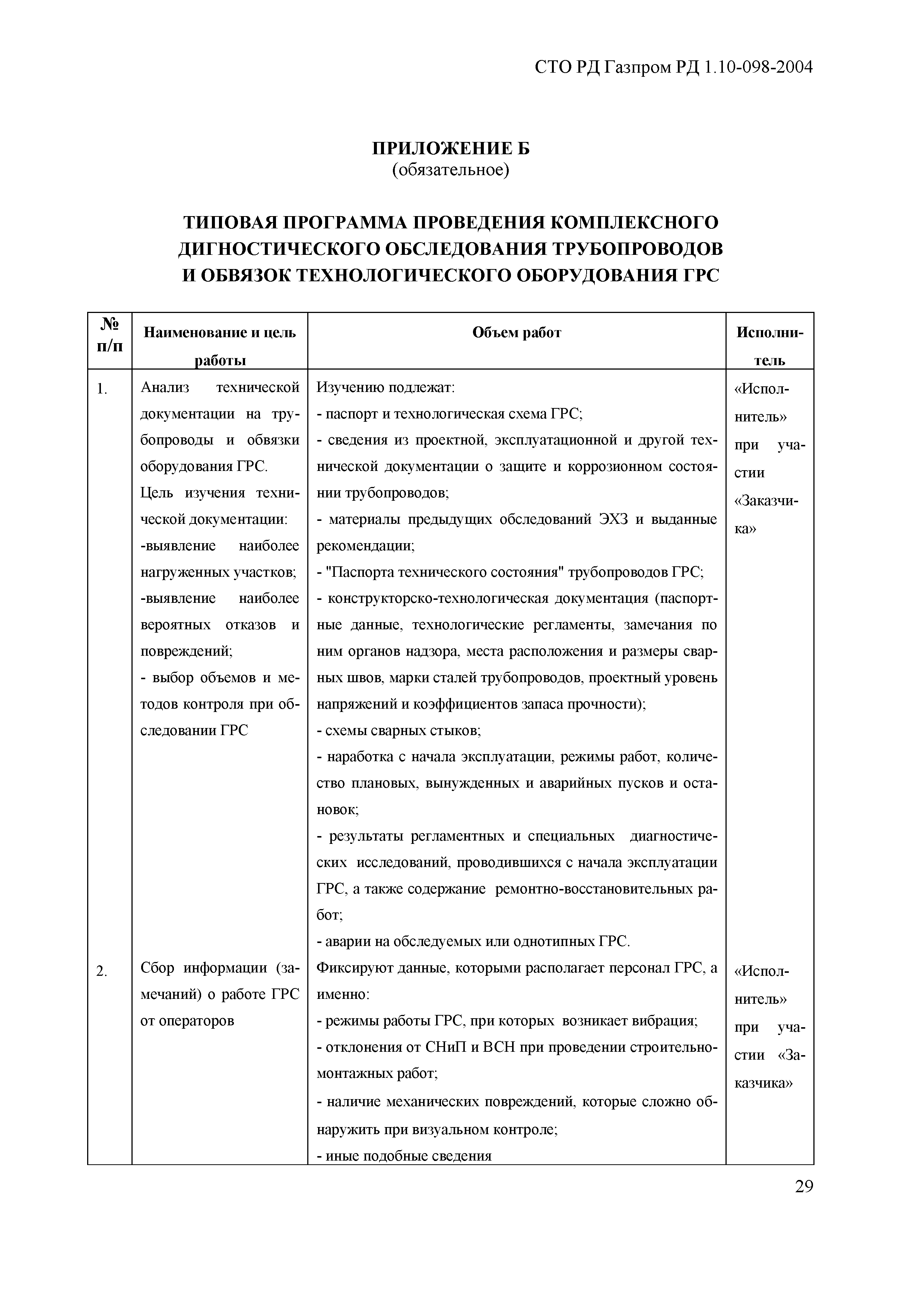 СТО Газпром РД 1.10-098-2004