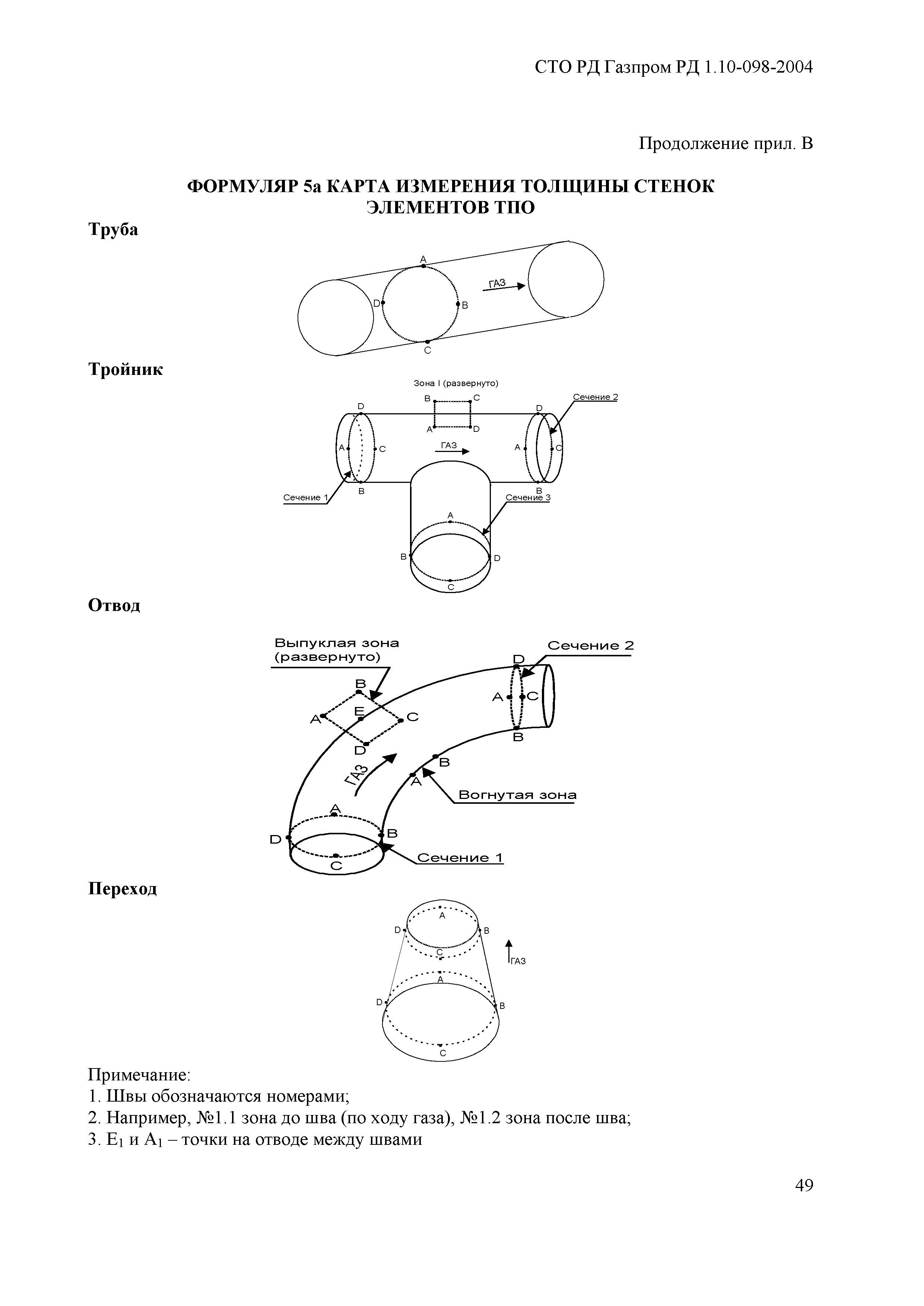 СТО Газпром РД 1.10-098-2004