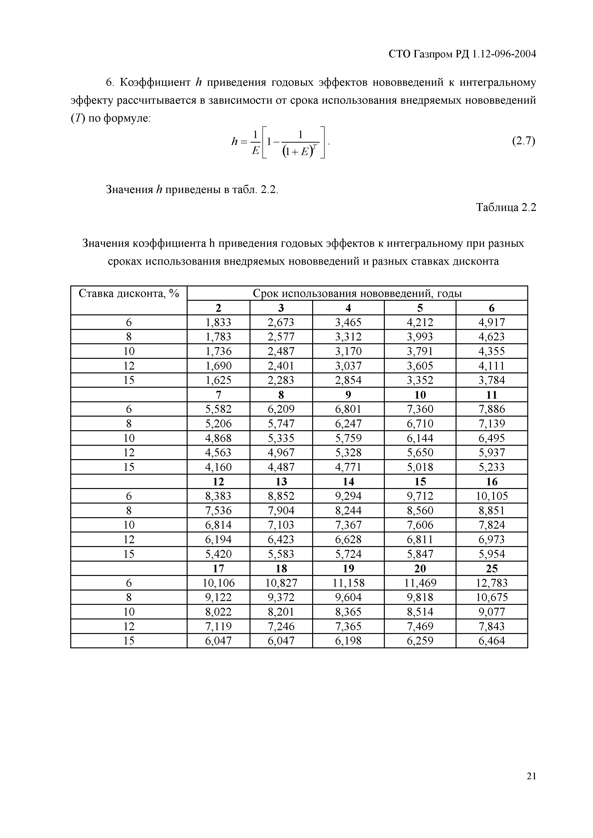 СТО Газпром РД 1.12-096-2004