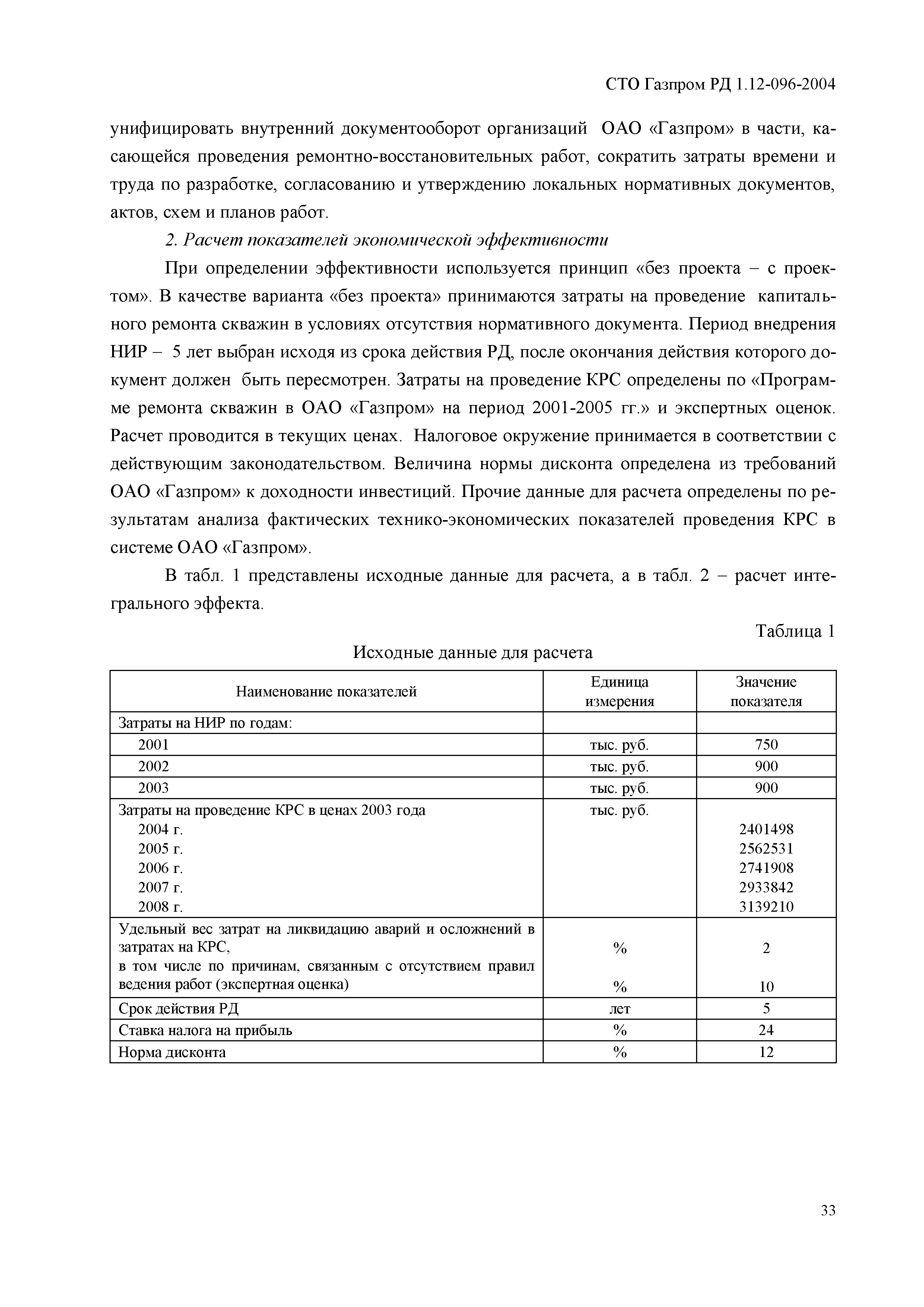 СТО Газпром РД 1.12-096-2004