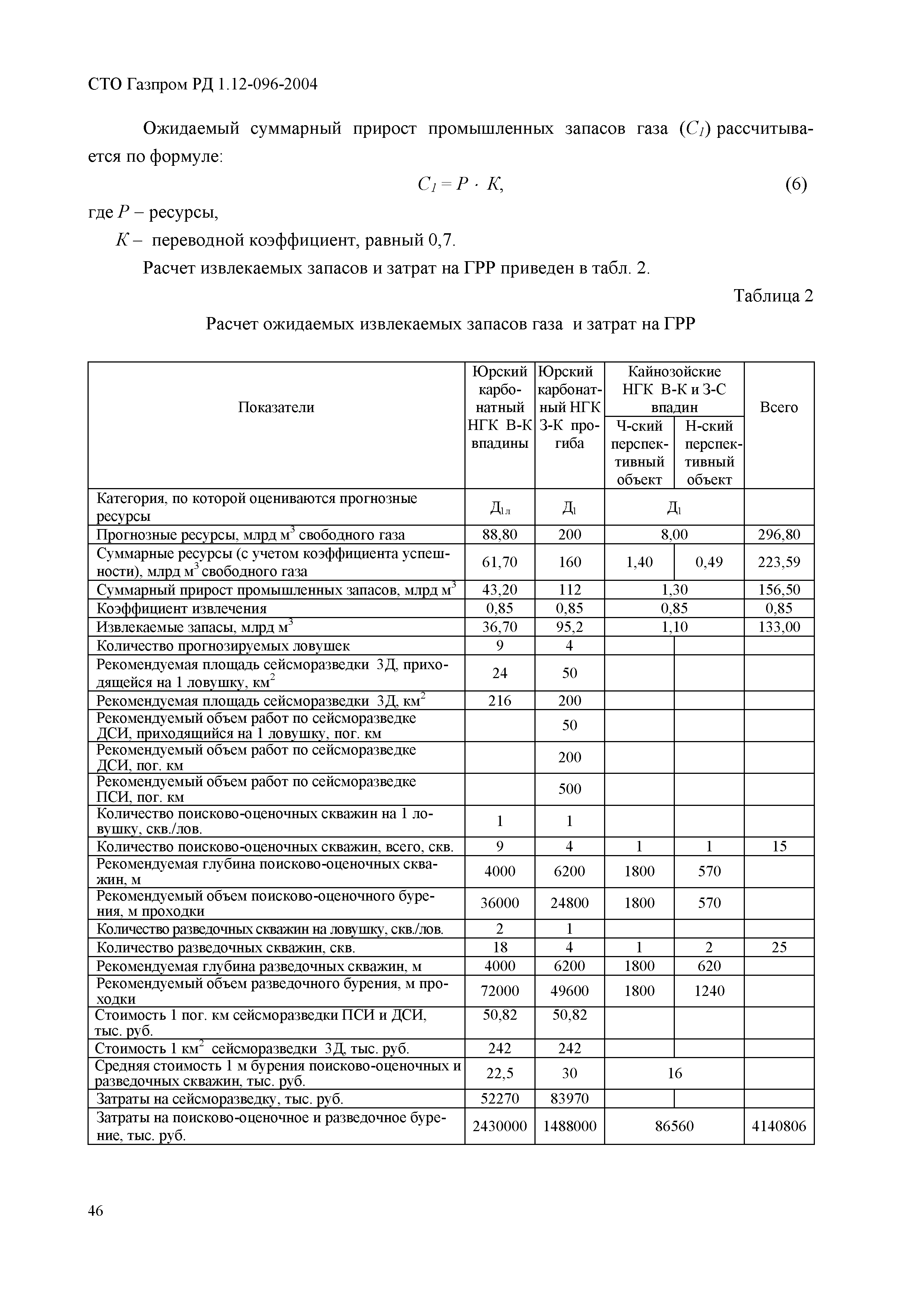 СТО Газпром РД 1.12-096-2004