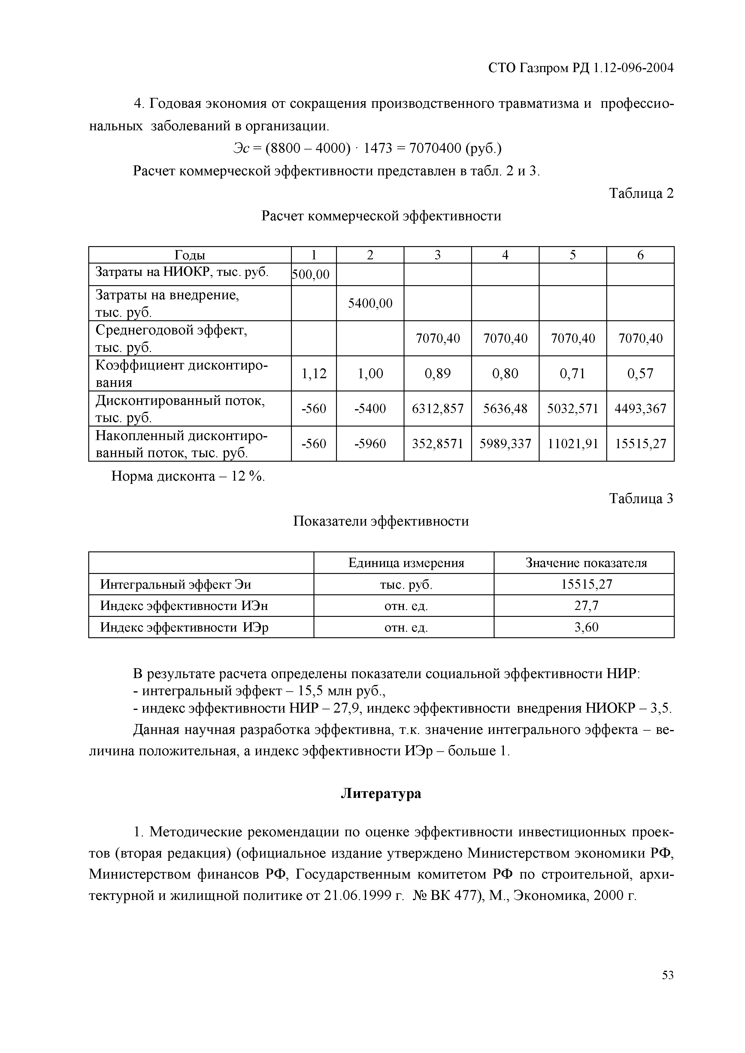 СТО Газпром РД 1.12-096-2004