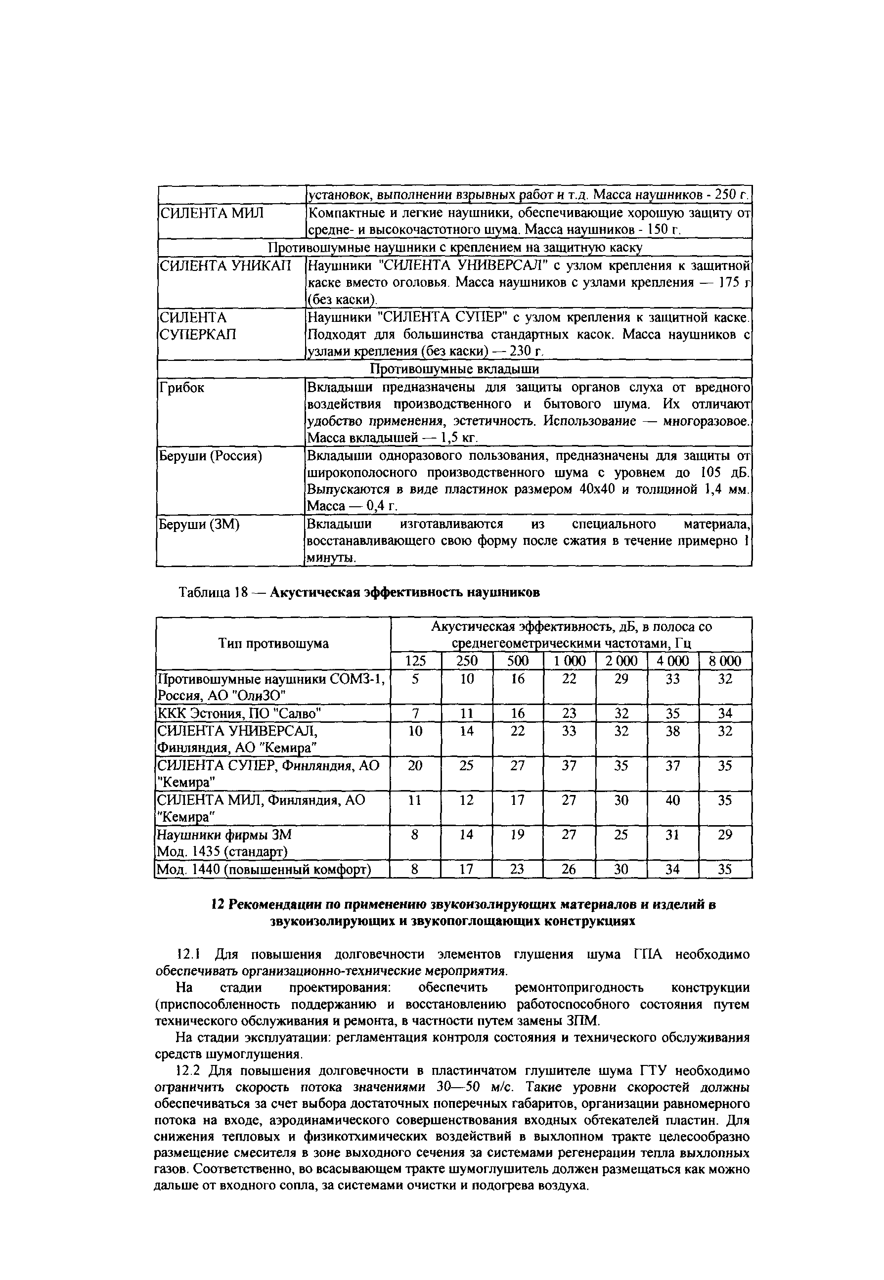 СТО Газпром 2-3.5-043-2005