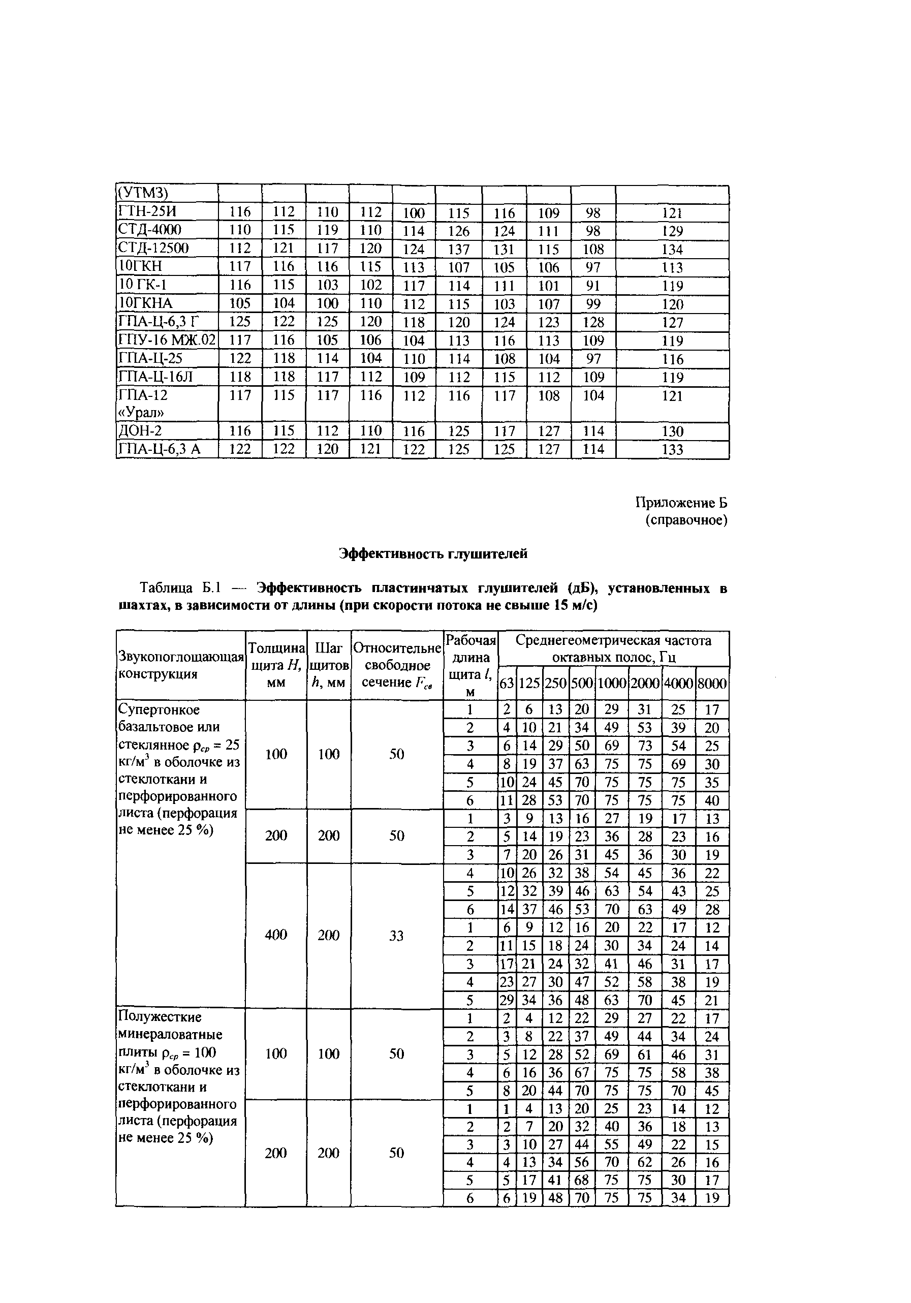 СТО Газпром 2-3.5-043-2005