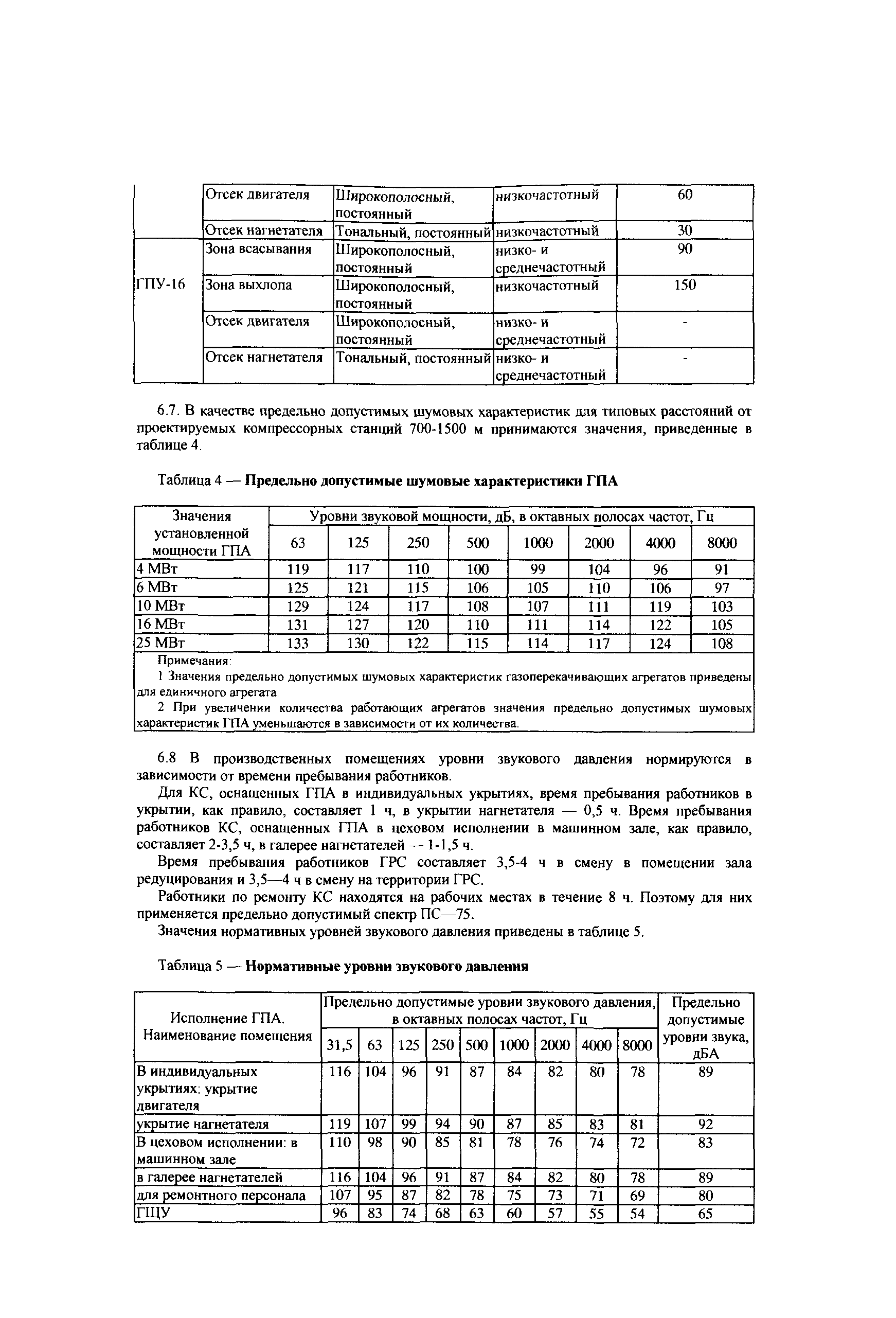 СТО Газпром 2-3.5-043-2005