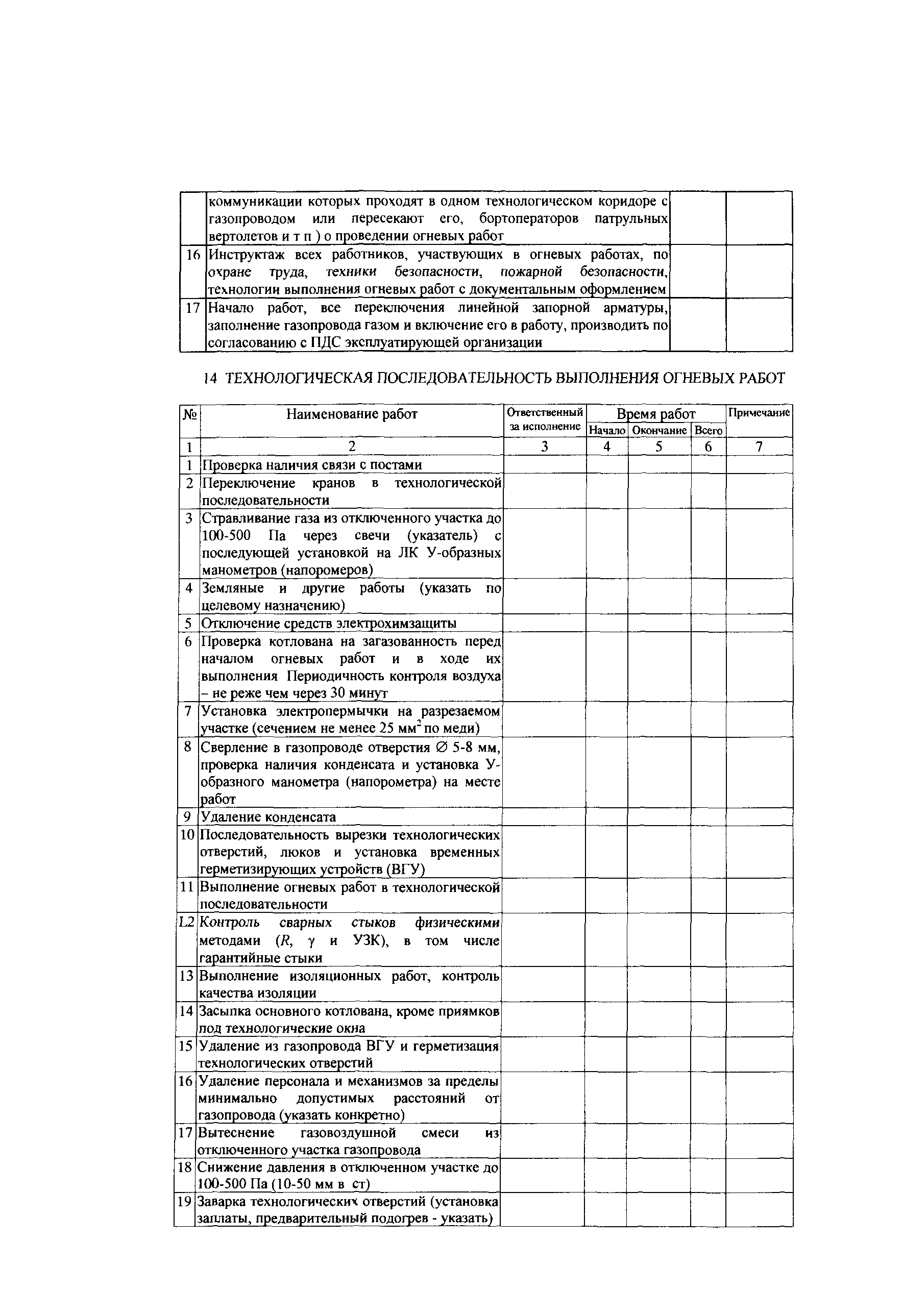 Скачать СТО Газпром 14-2005 Типовая инструкция по безопасному проведению  огневых работ на газовых объектах ОАО Газпром