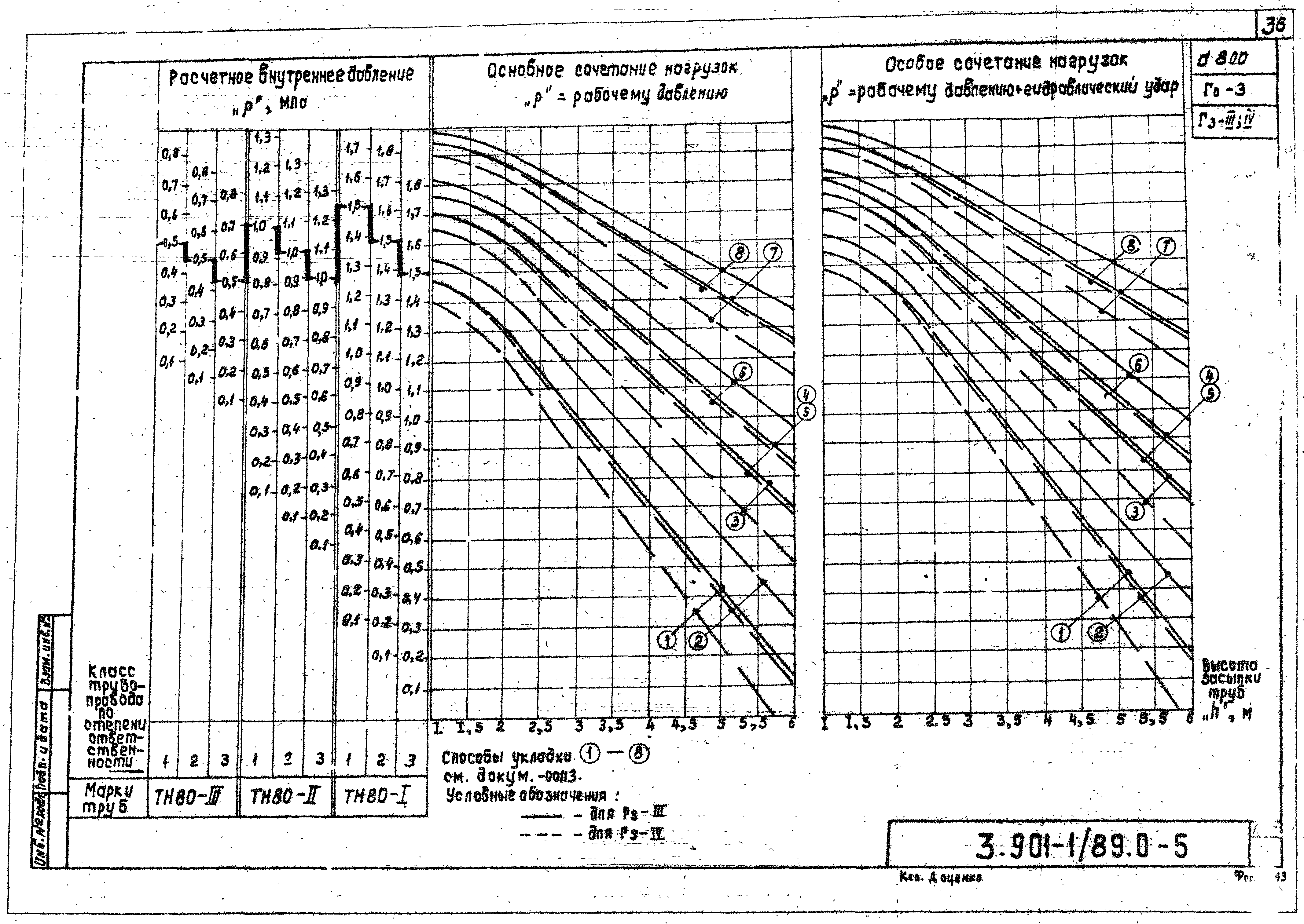 Серия 3.901-1/89