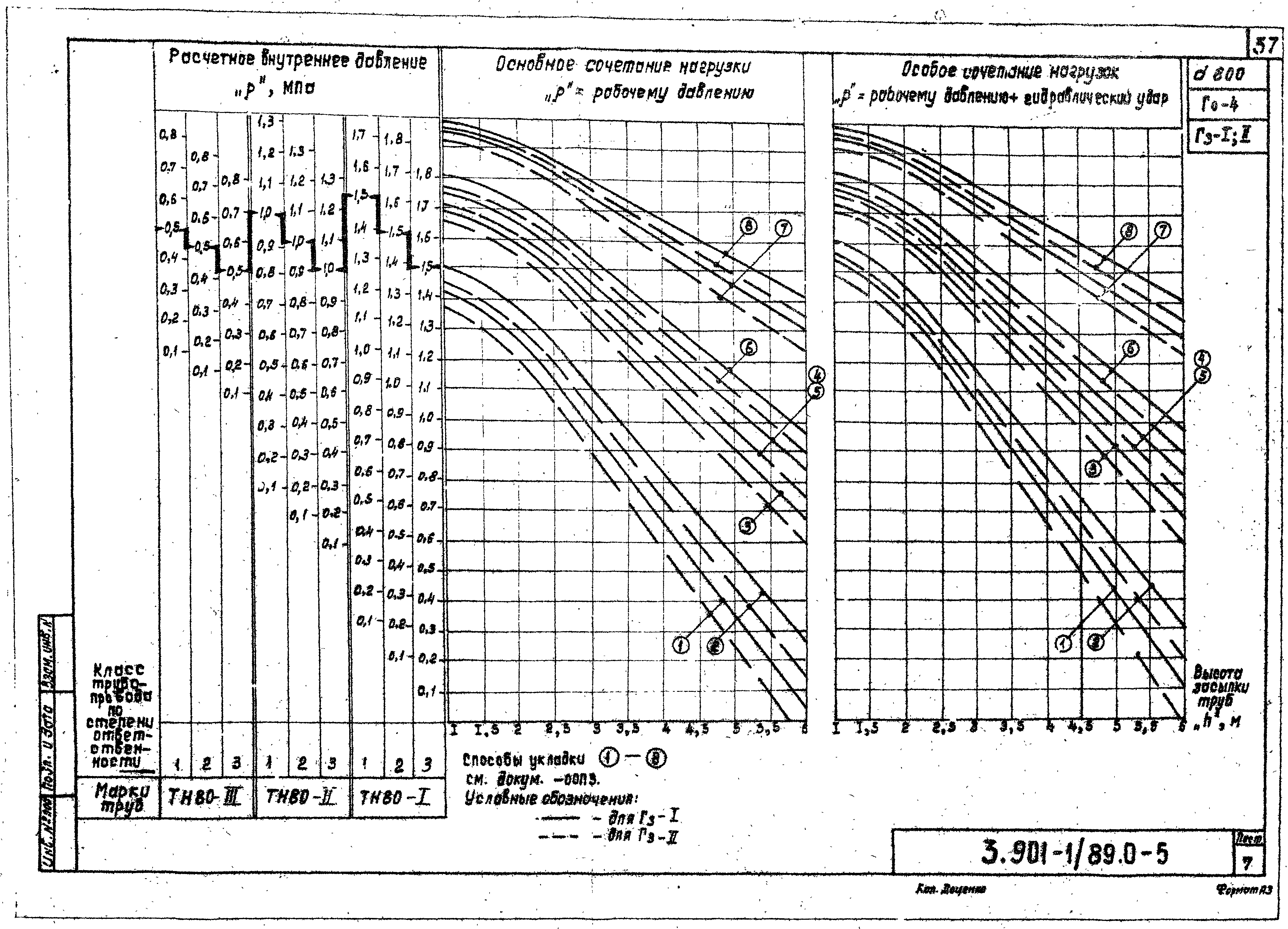 Серия 3.901-1/89