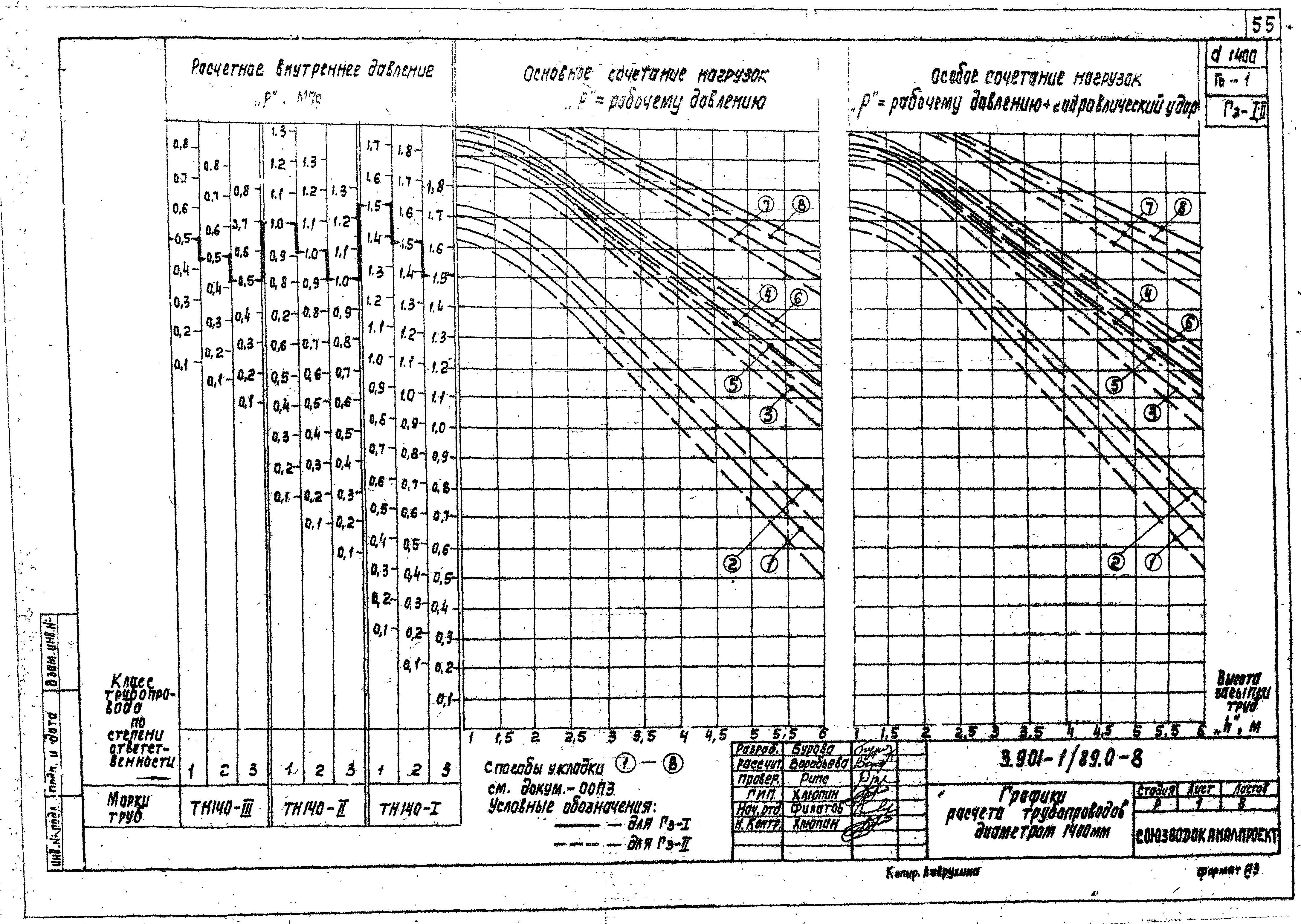 Серия 3.901-1/89