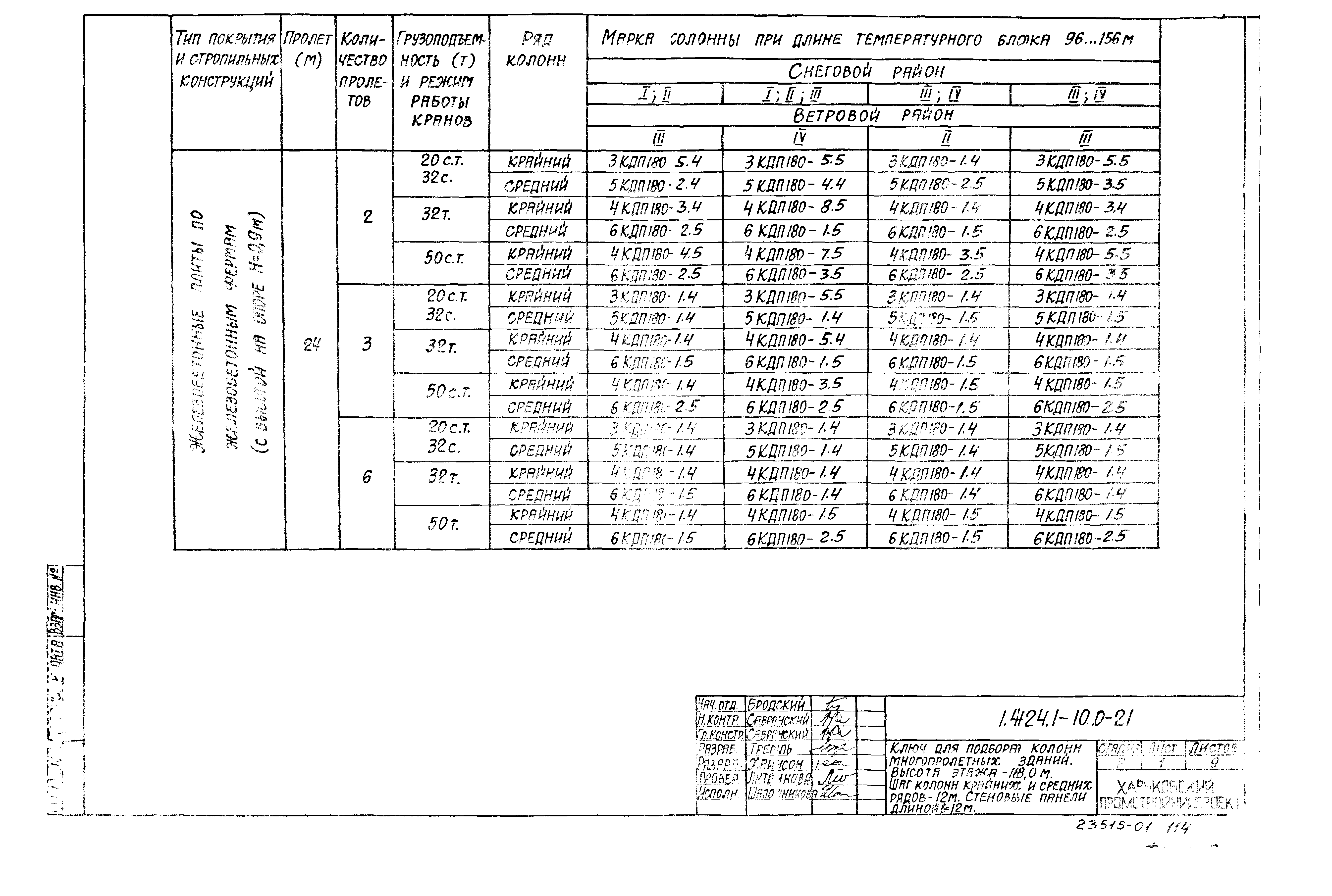 Серия 1.424.1-10