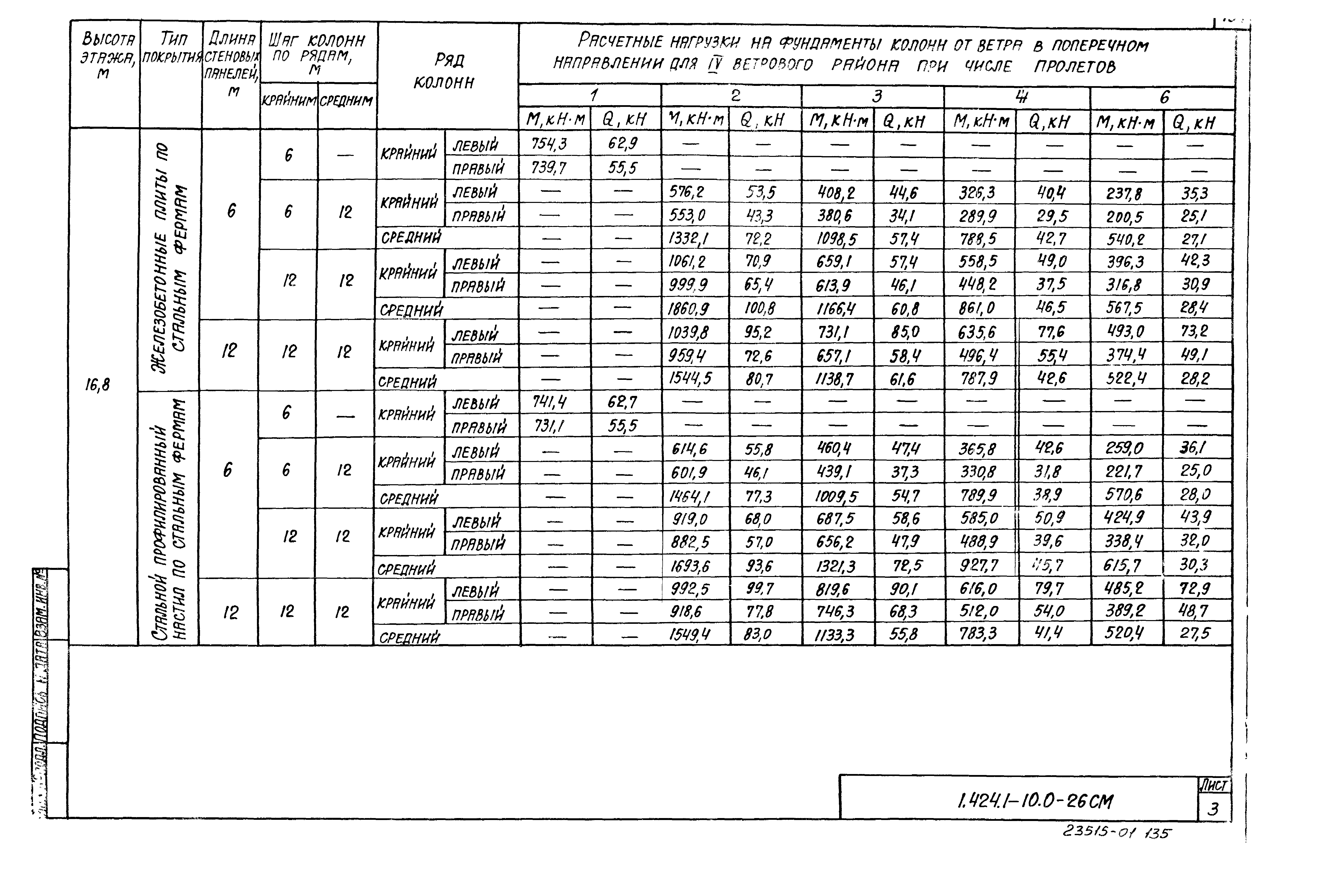 Серия 1.424.1-10