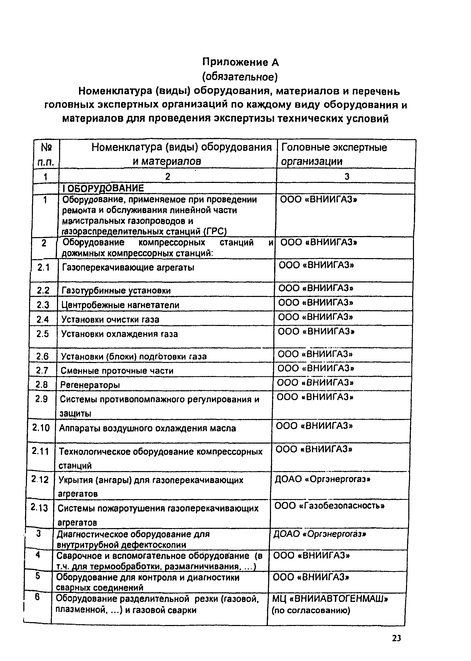 СТО Газпром 2-3.5-046-2006