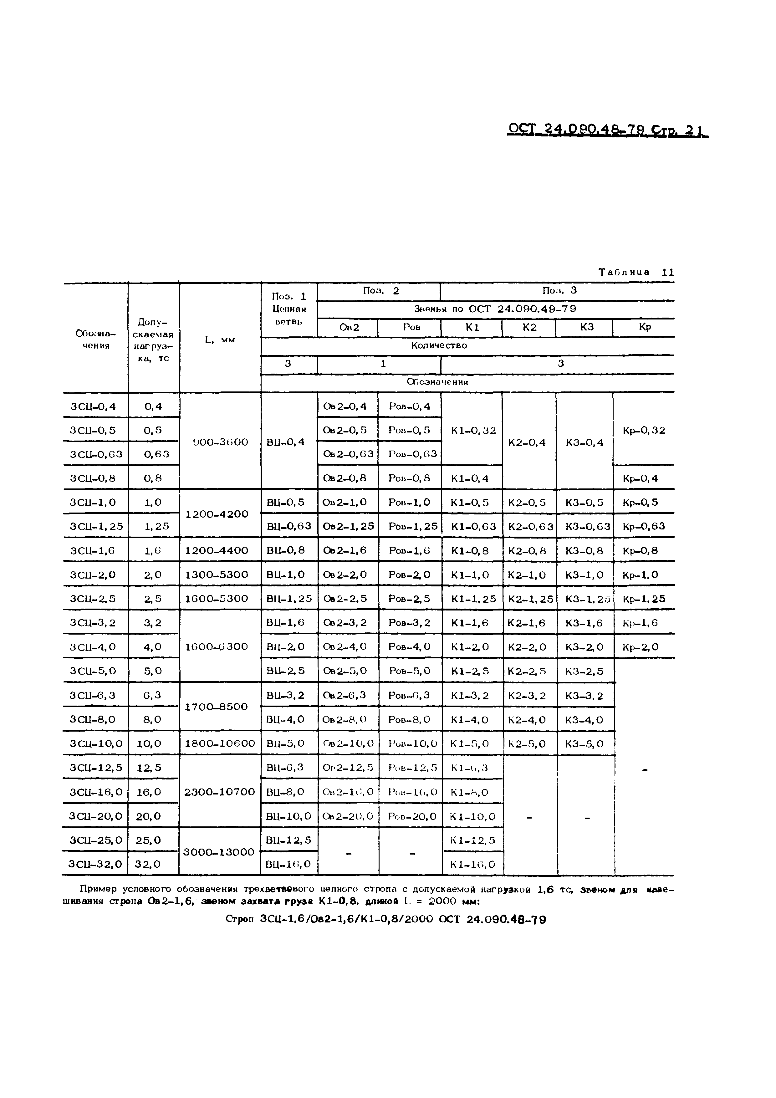 ОСТ 24.090.48-79