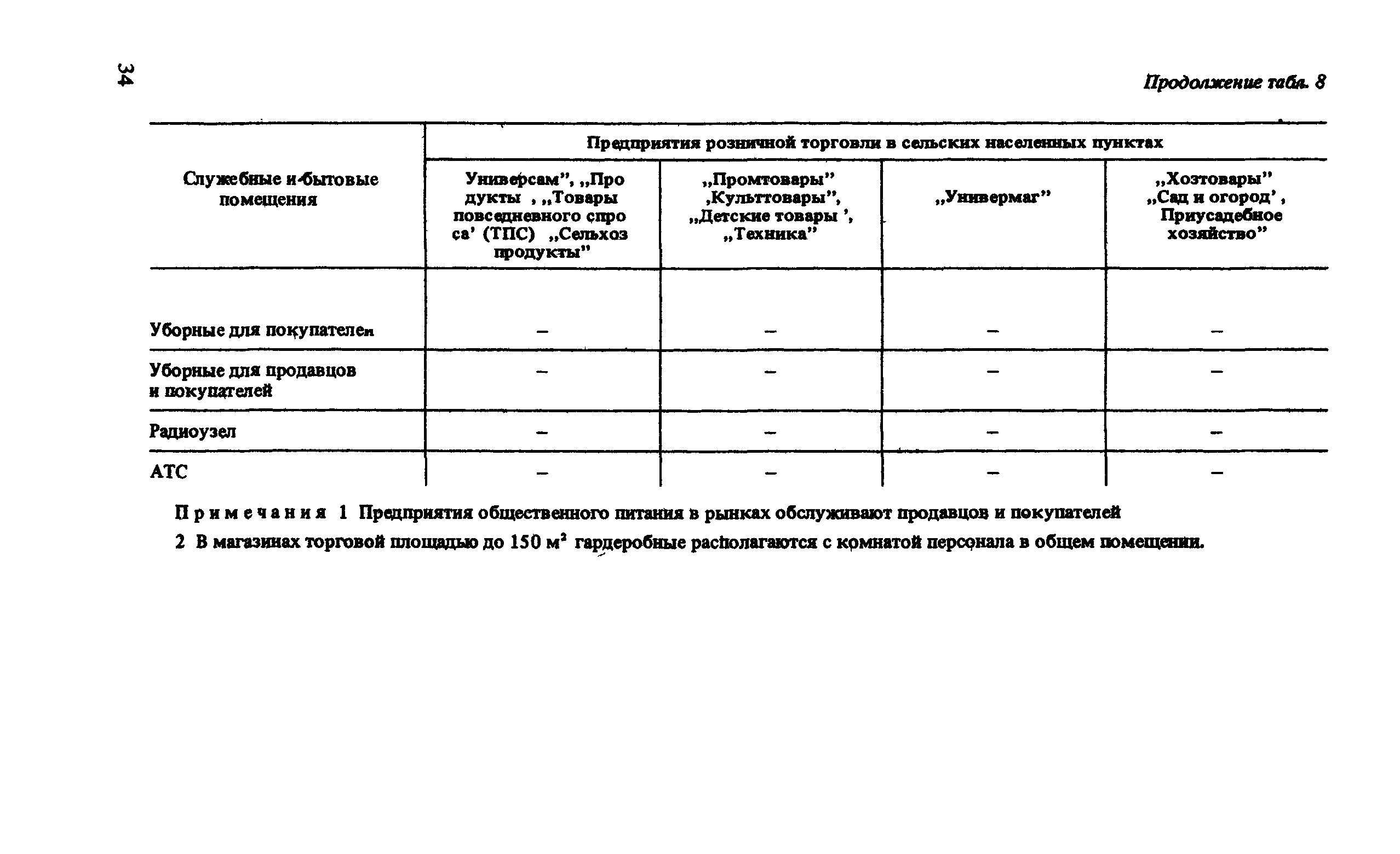 ВСН 54-87/Госгражданстрой