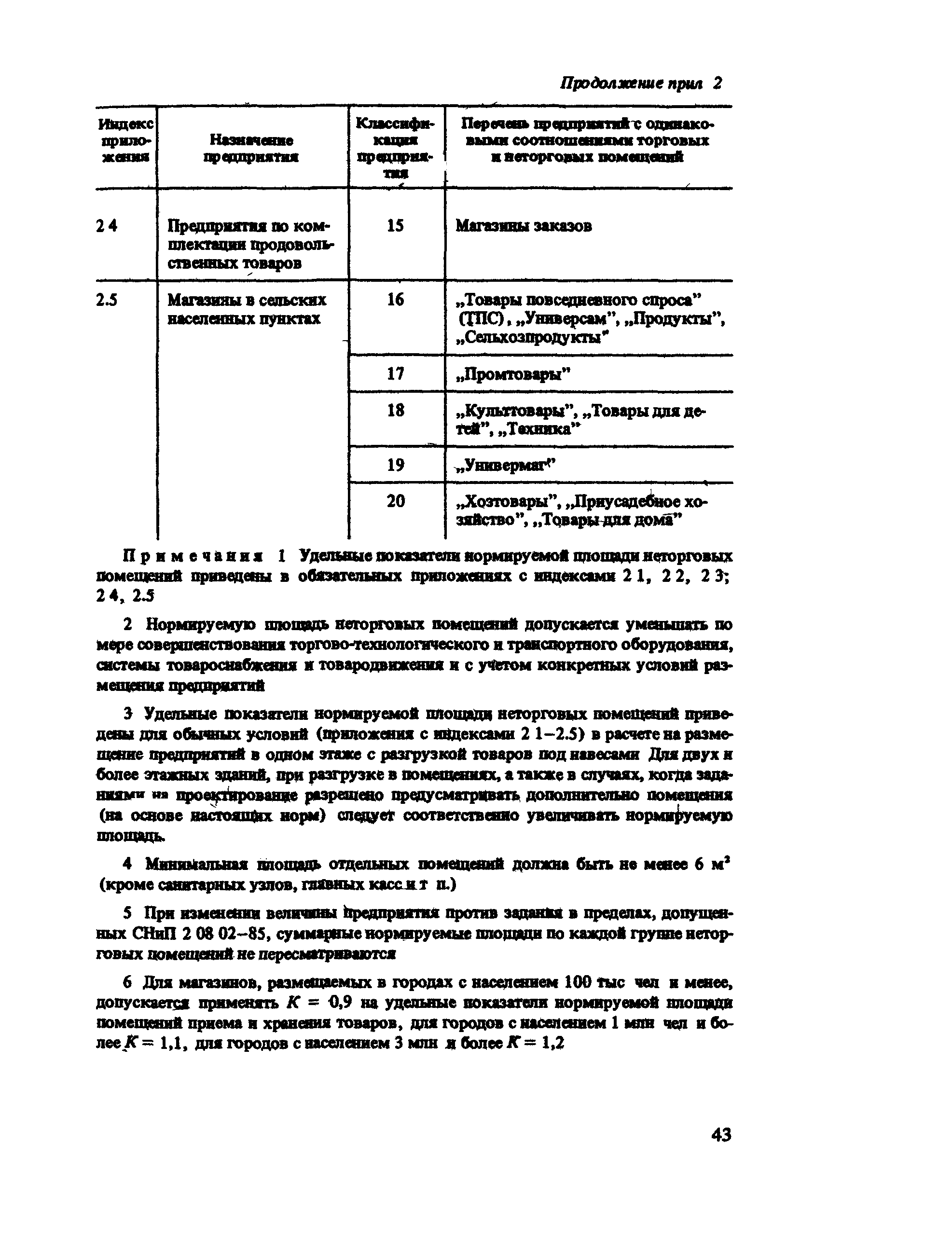 ВСН 54-87/Госгражданстрой