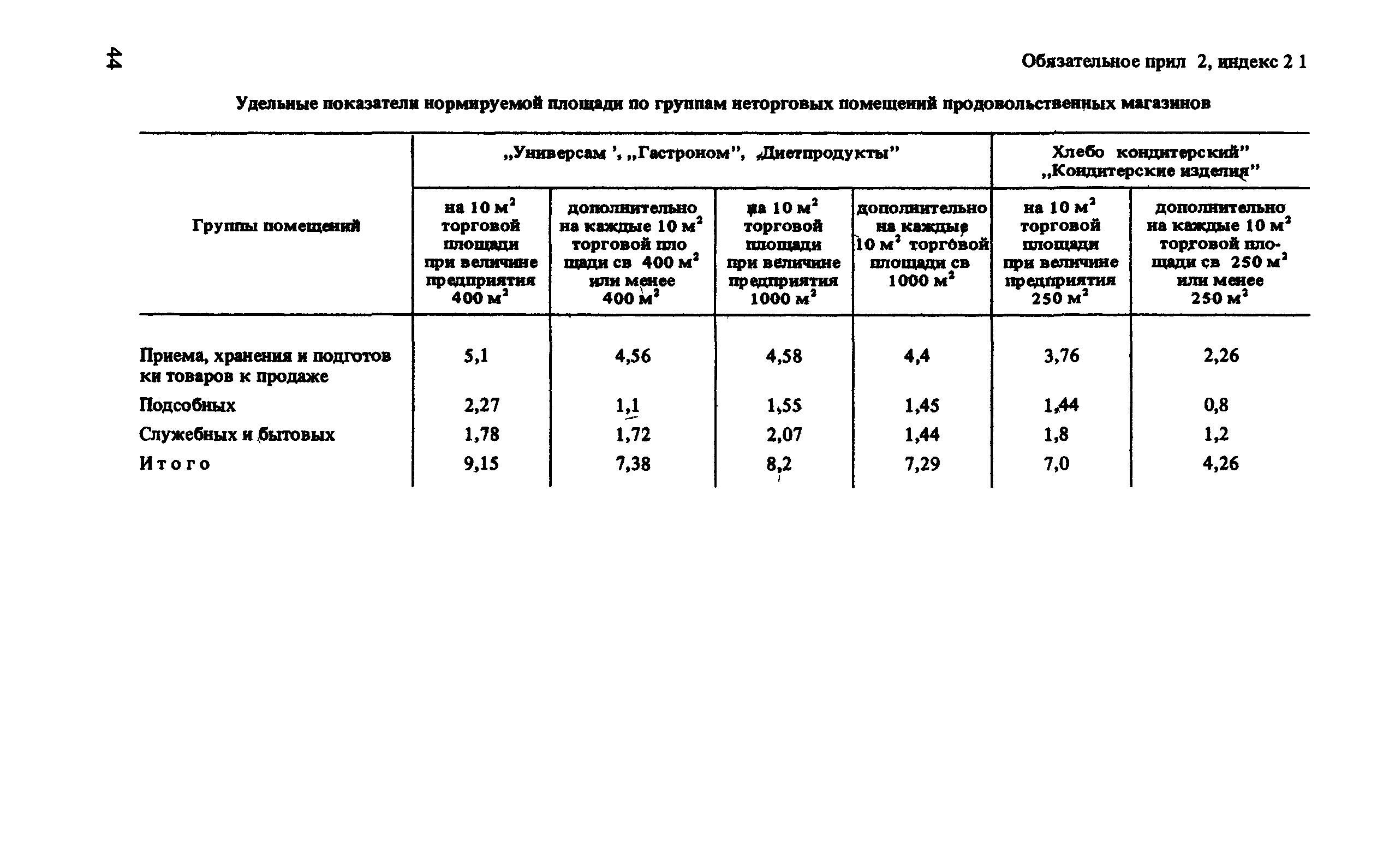 ВСН 54-87/Госгражданстрой