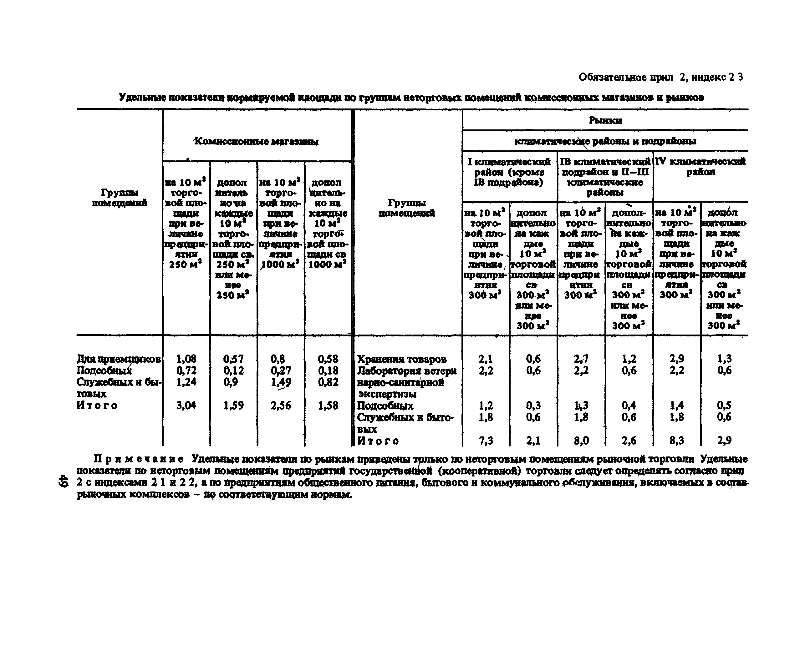 ВСН 54-87/Госгражданстрой