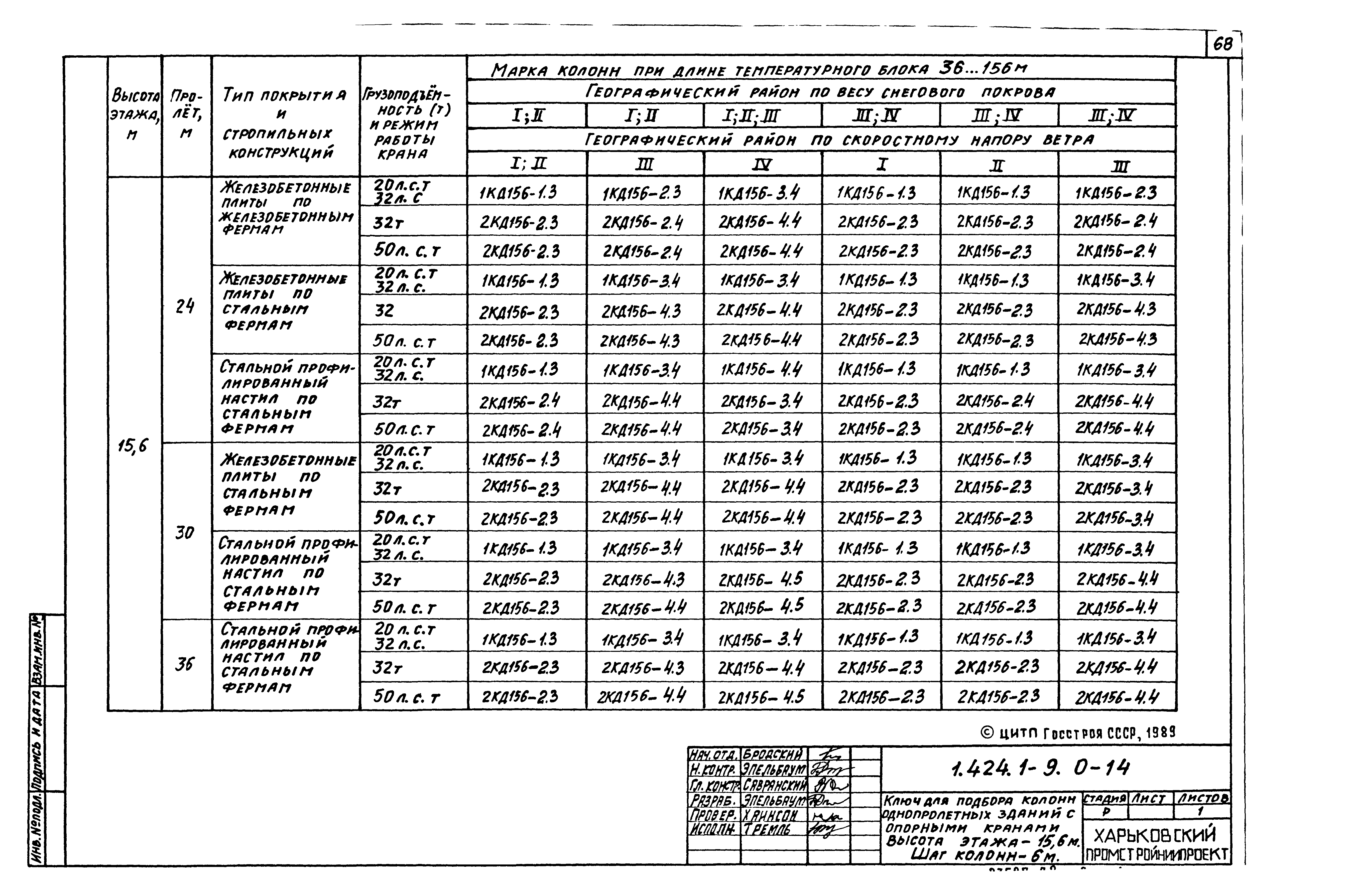 Серия 1.424.1-9