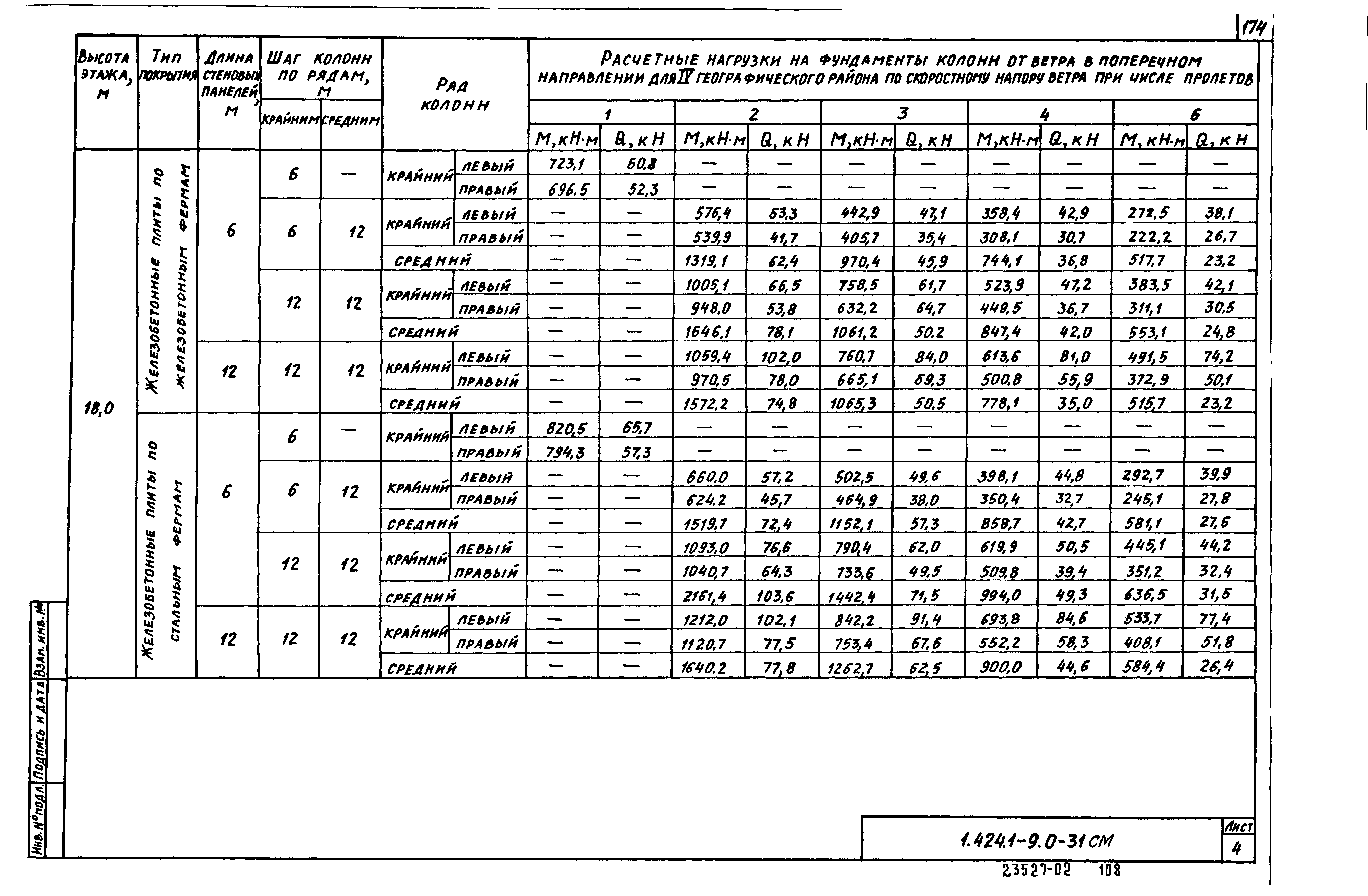 Серия 1.424.1-9