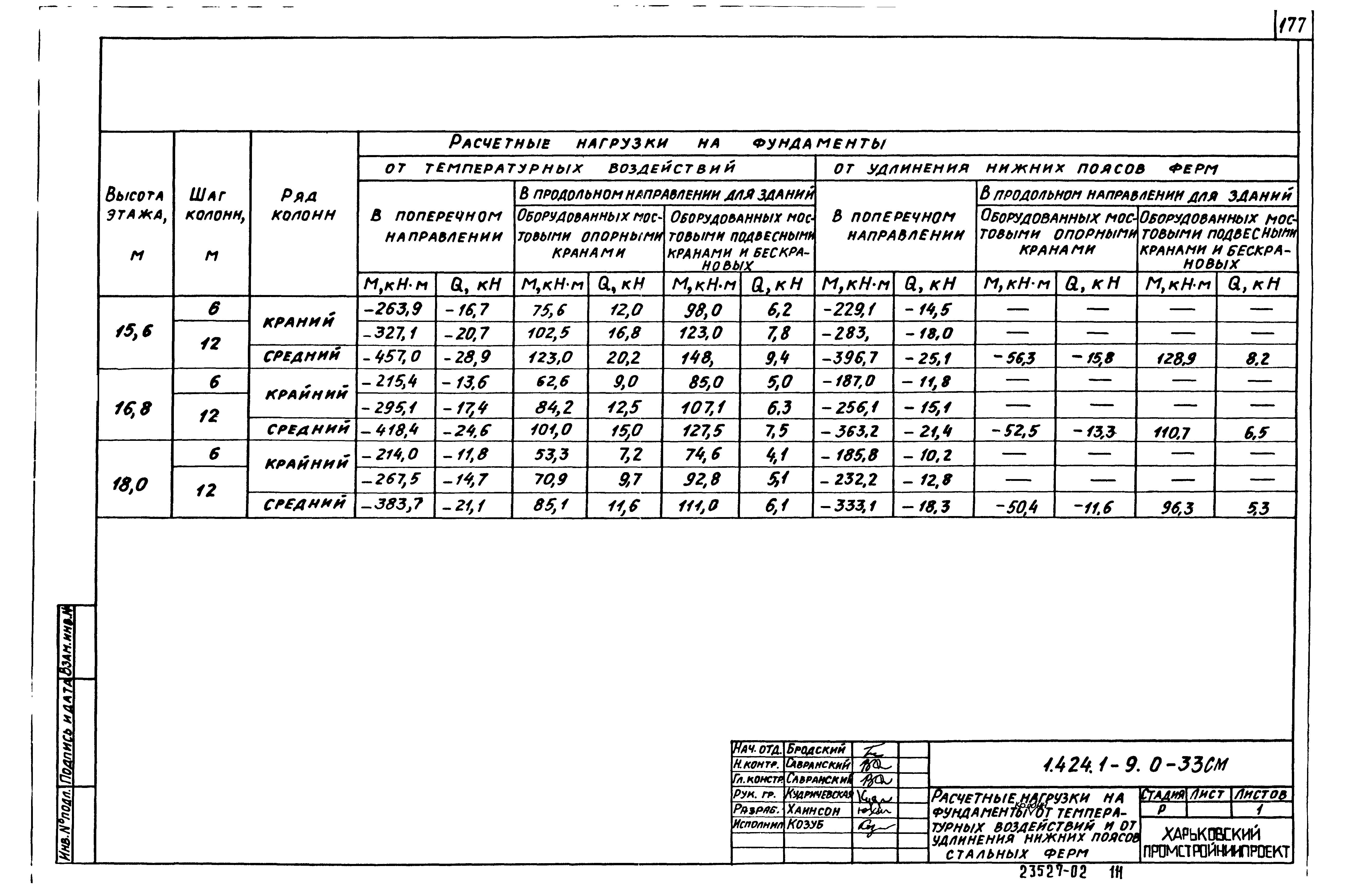 Серия 1.424.1-9