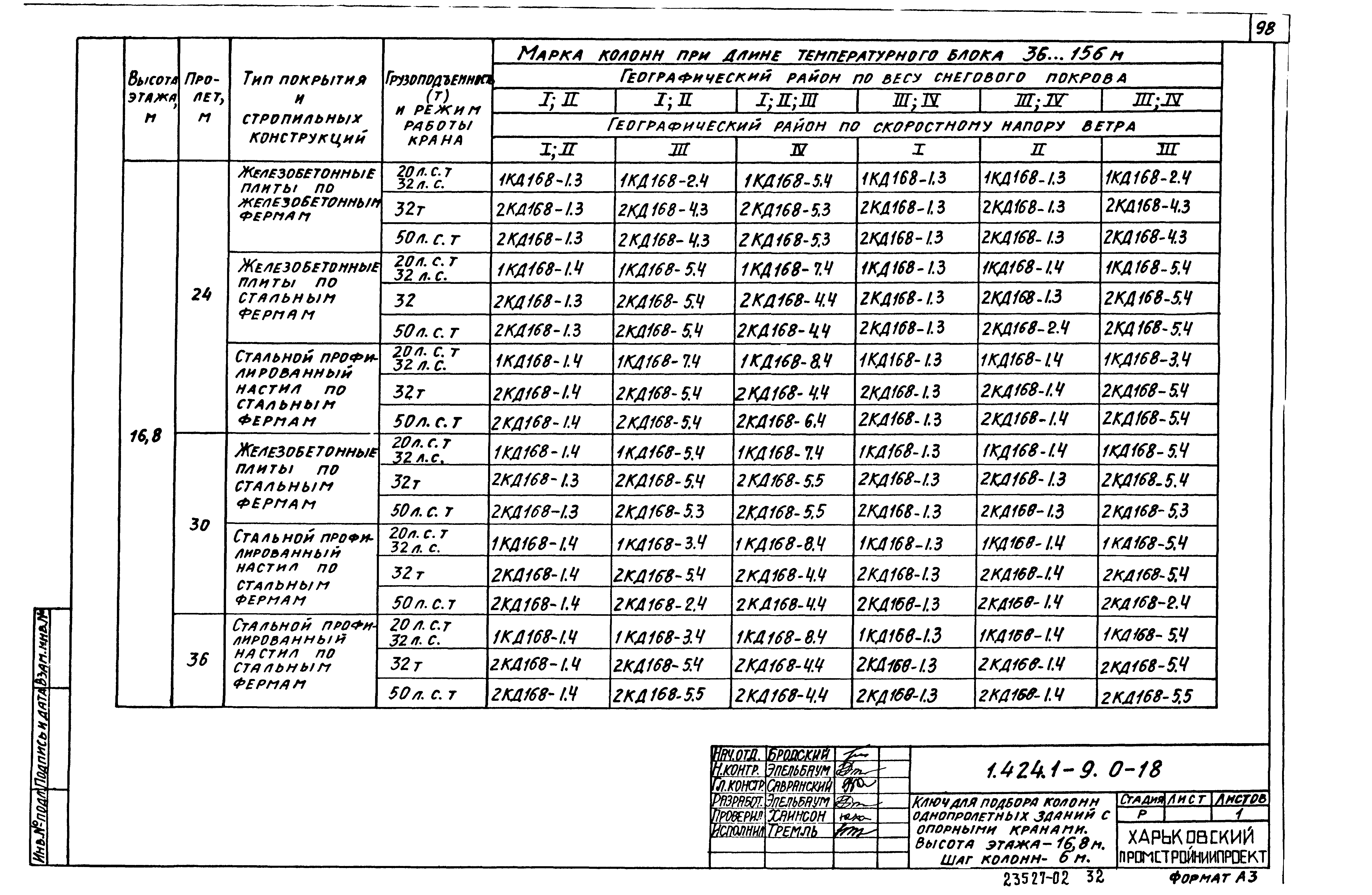 Серия 1.424.1-9