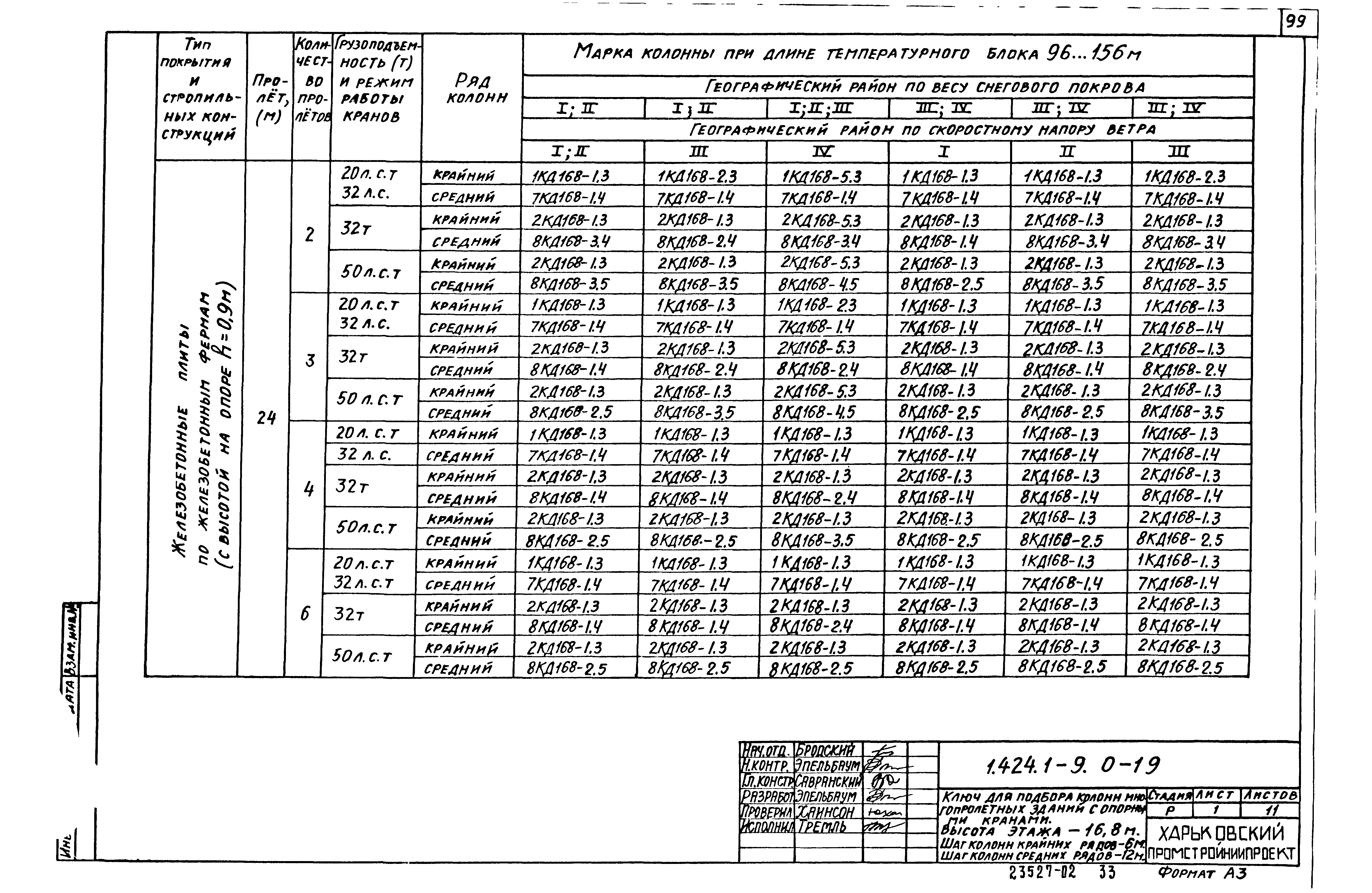 Серия 1.424.1-9