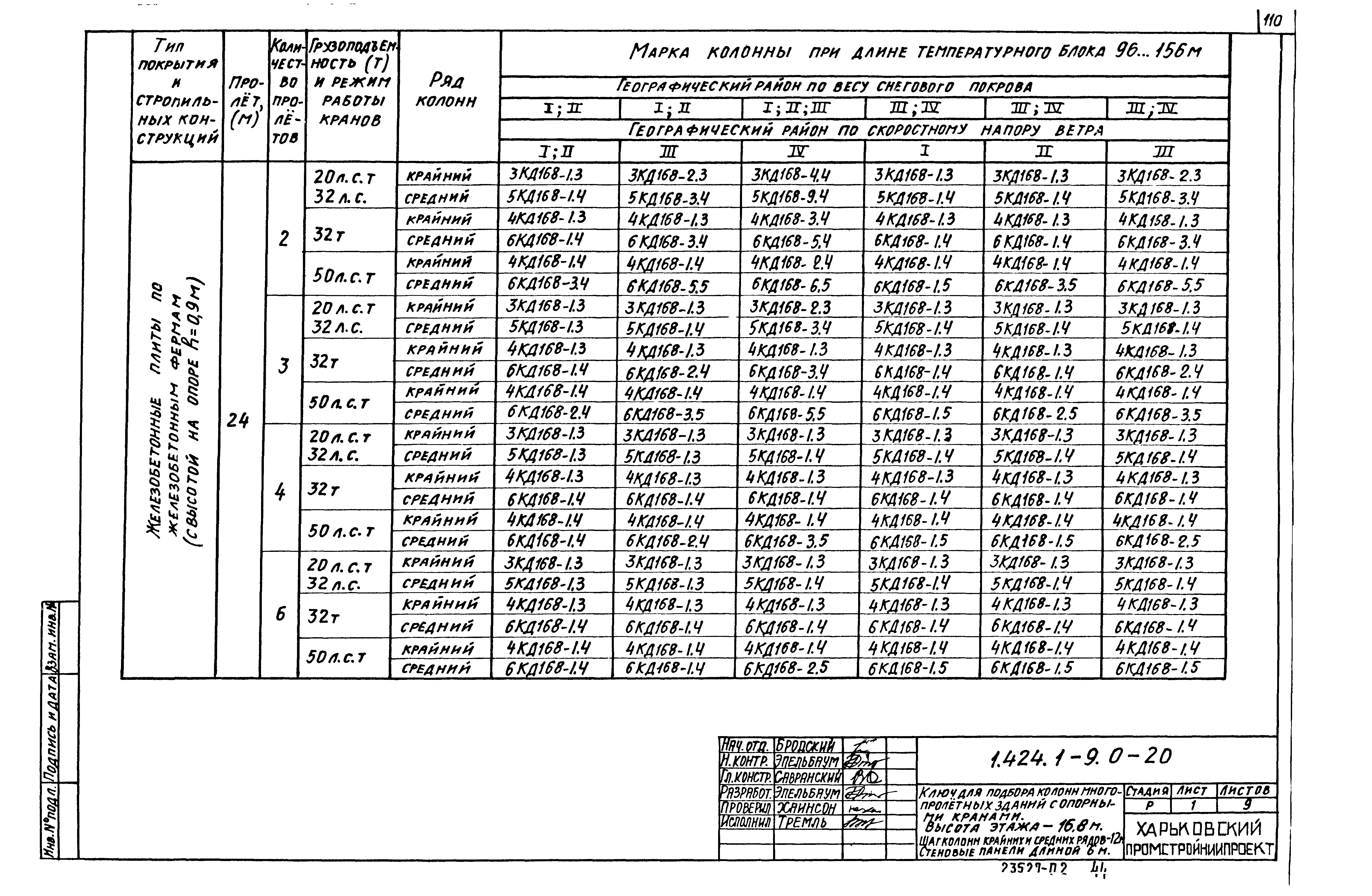 Серия 1.424.1-9