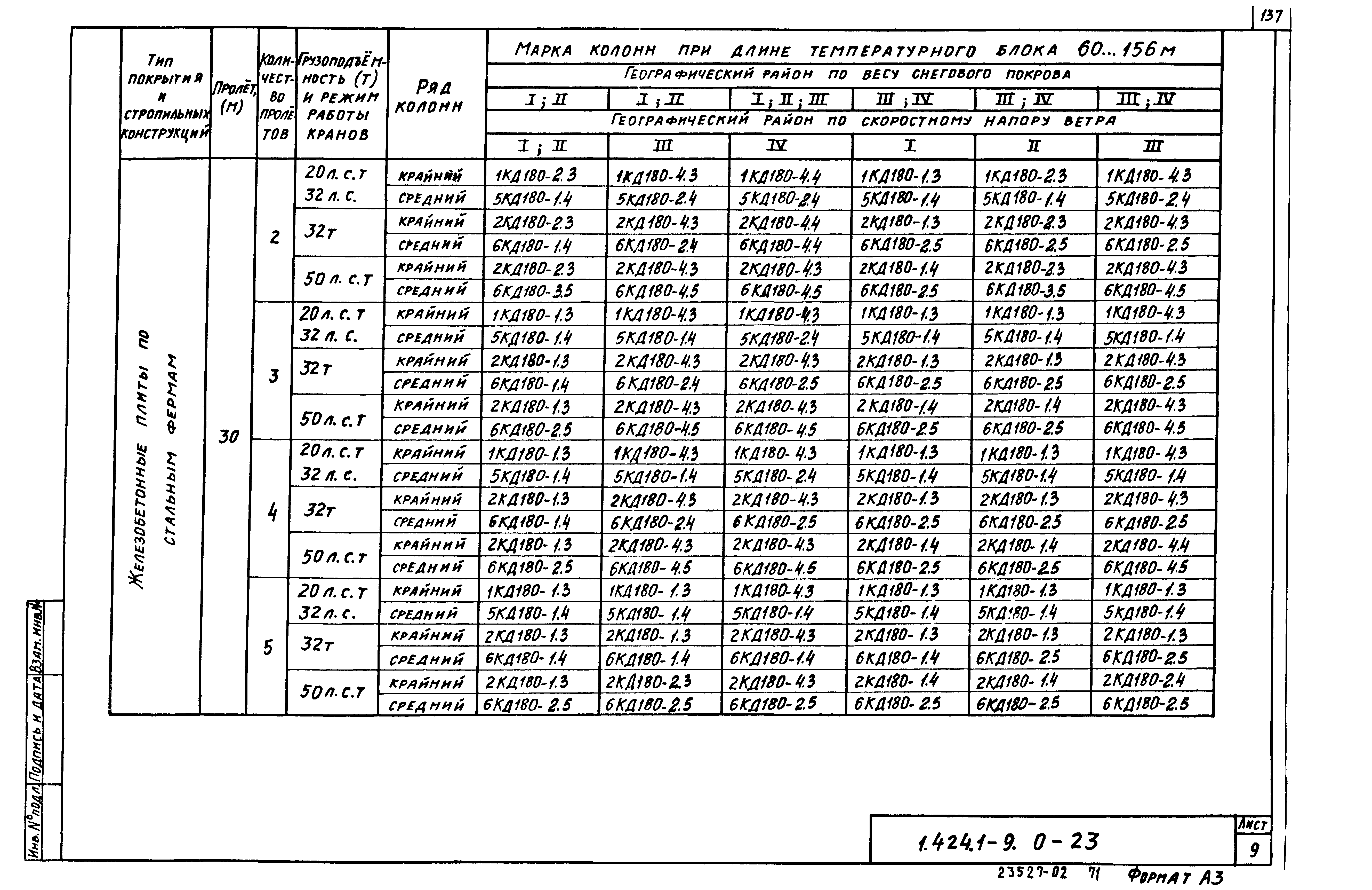 Серия 1.424.1-9