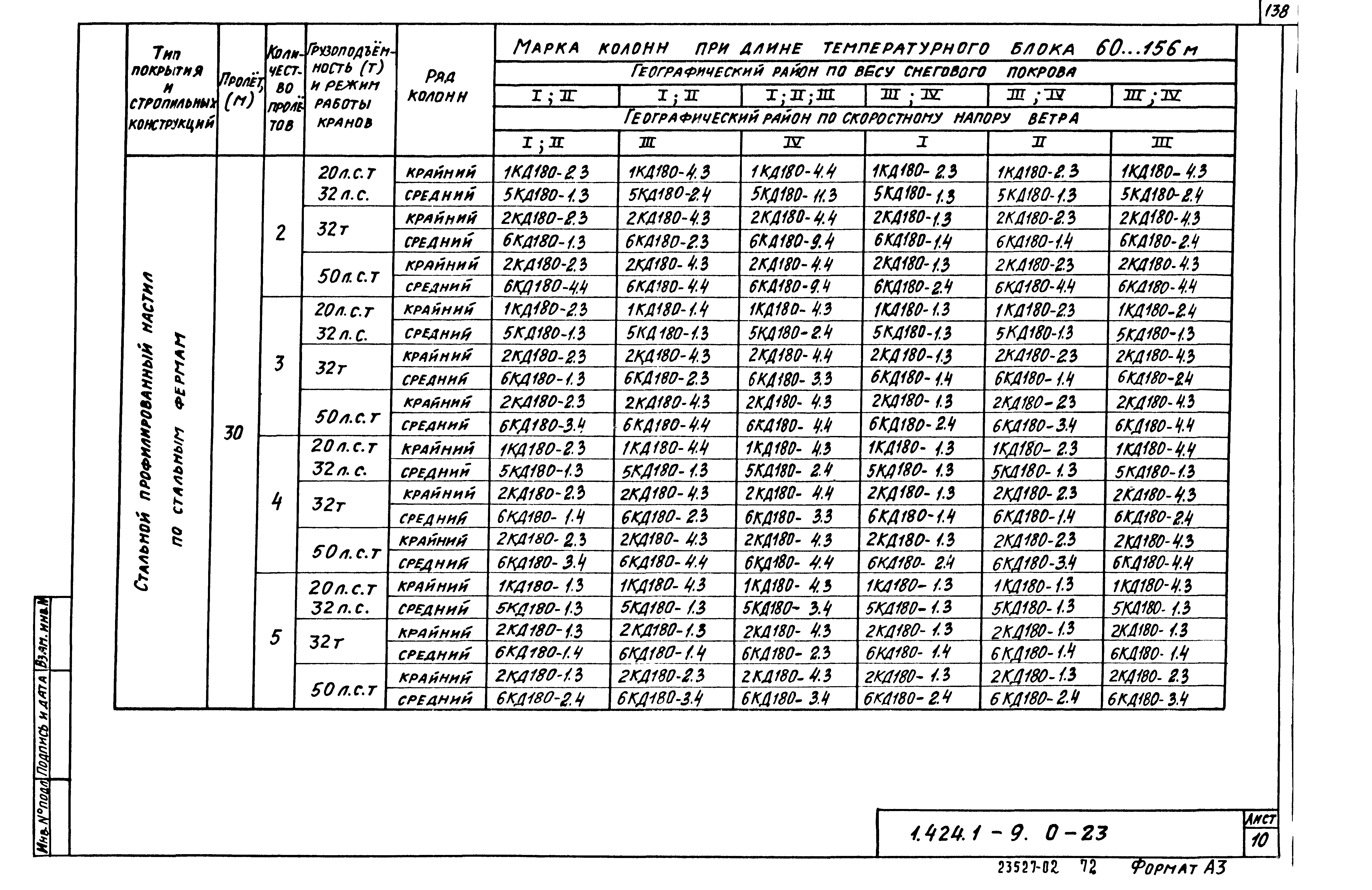 Серия 1.424.1-9