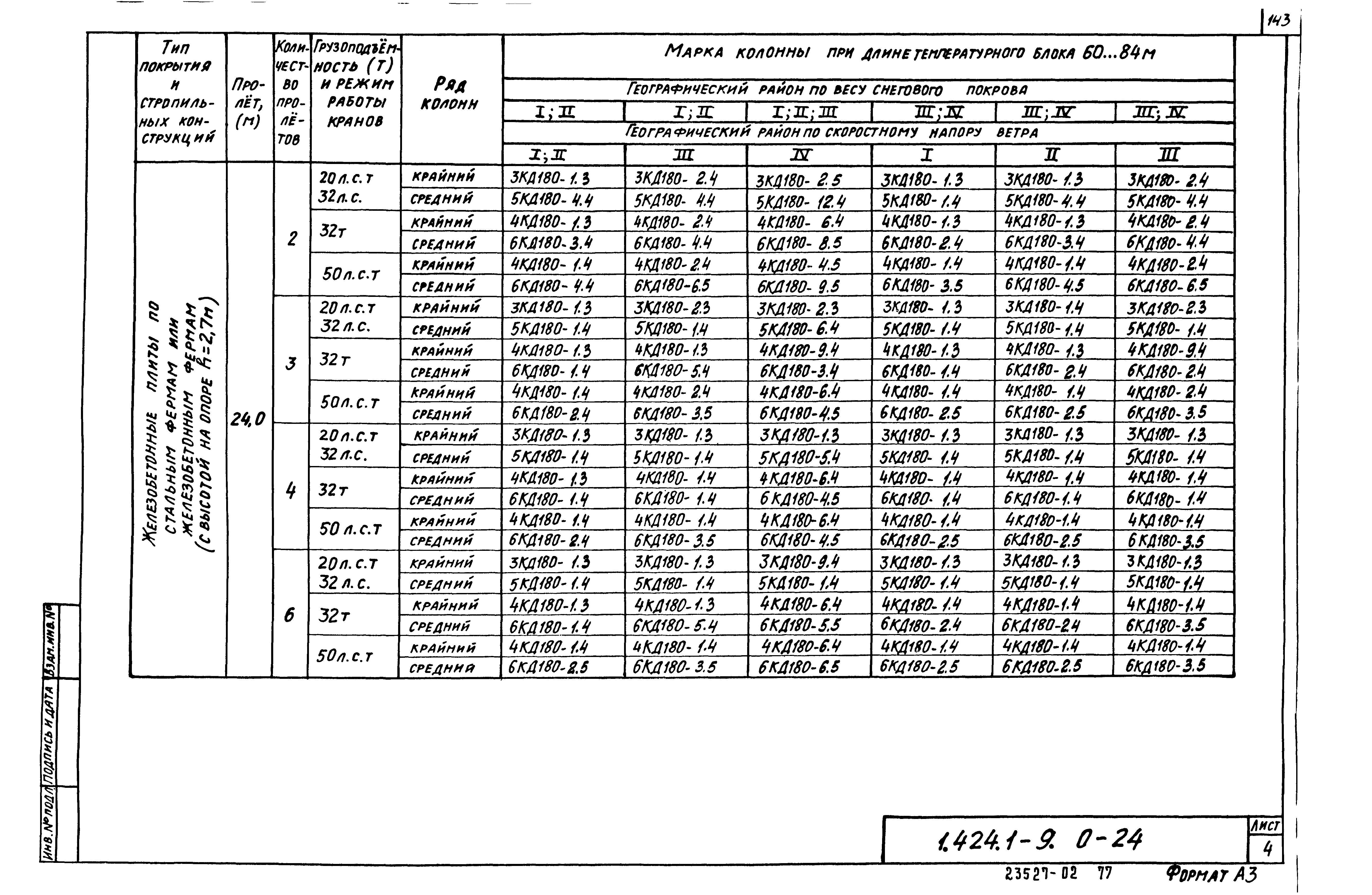 Серия 1.424.1-9