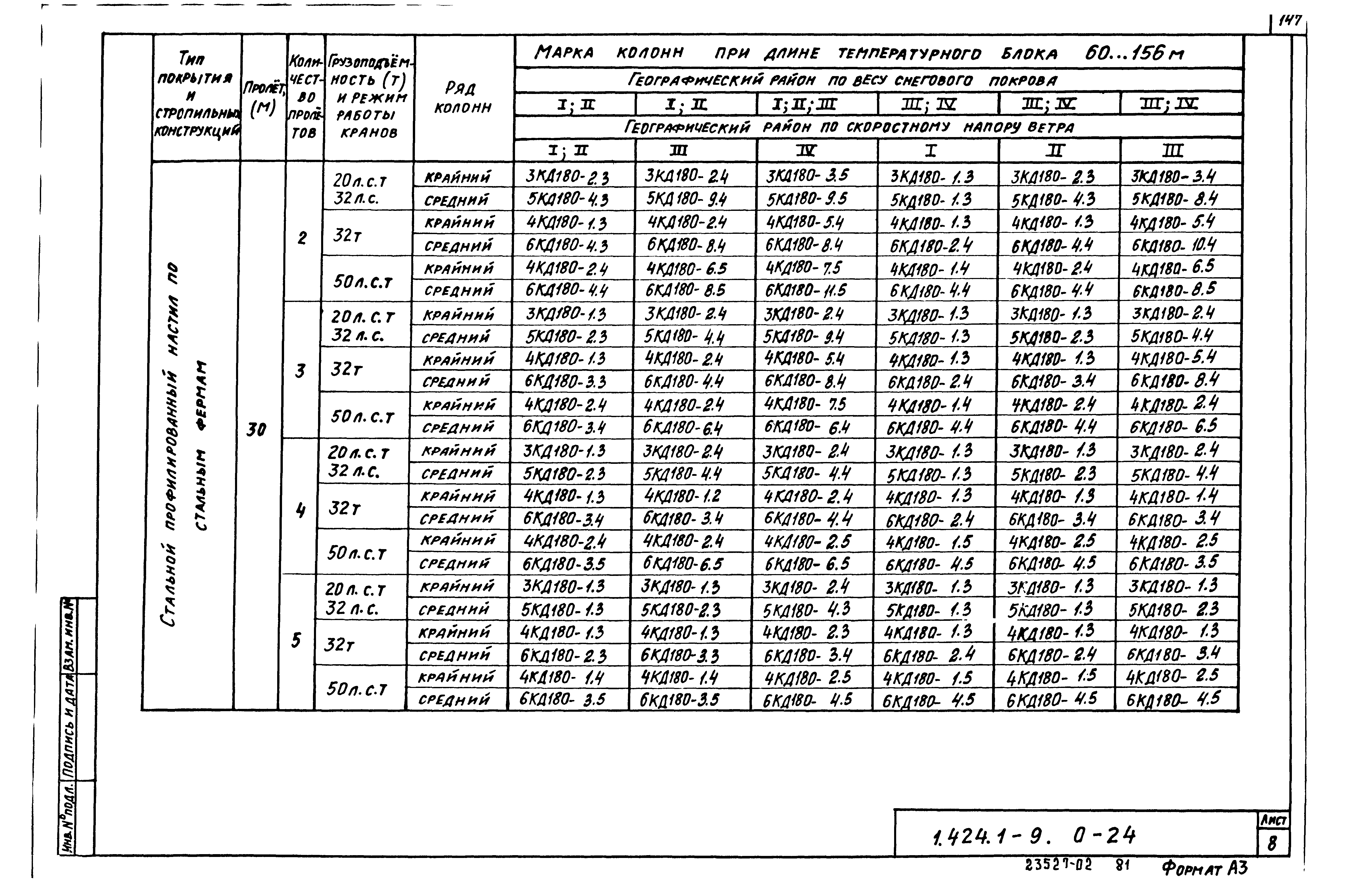 Серия 1.424.1-9