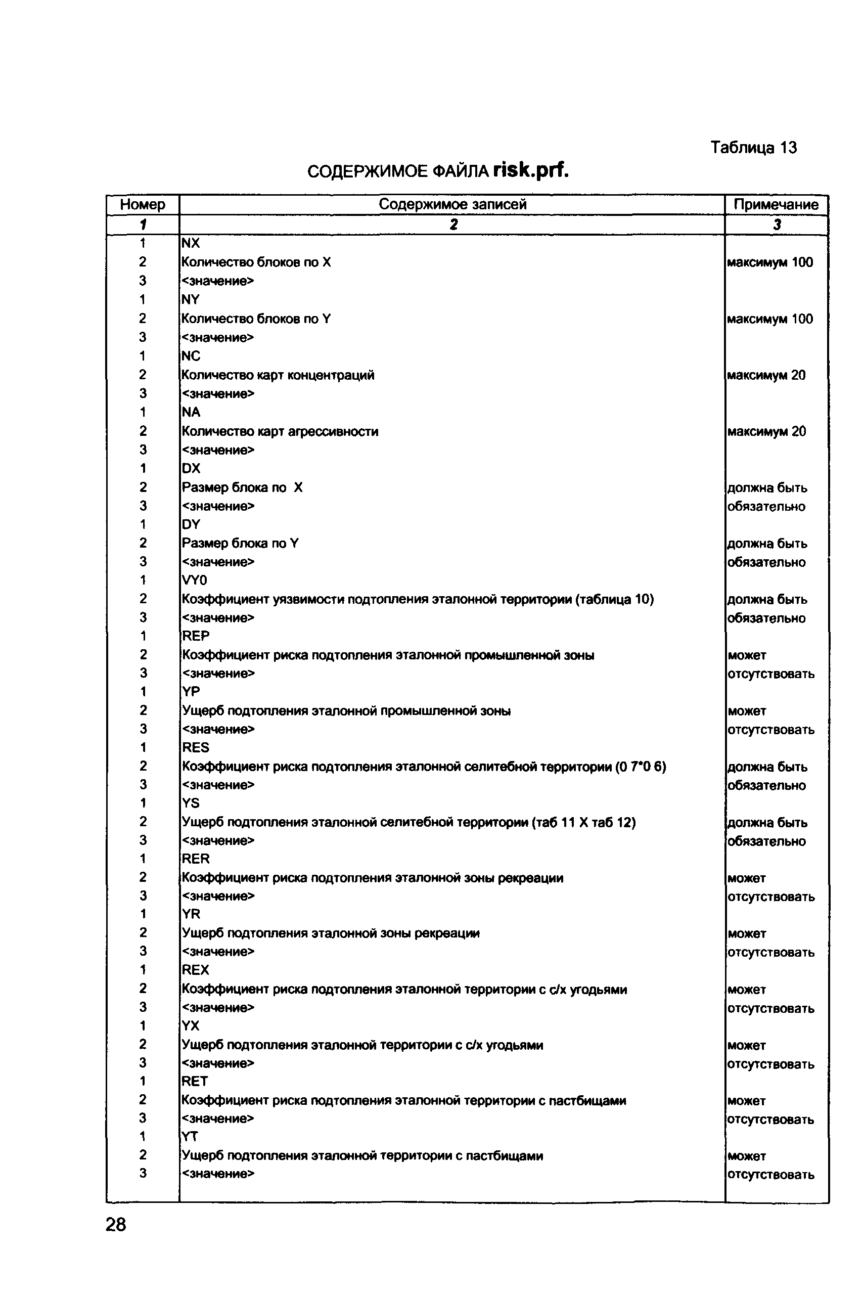 Методические рекомендации 