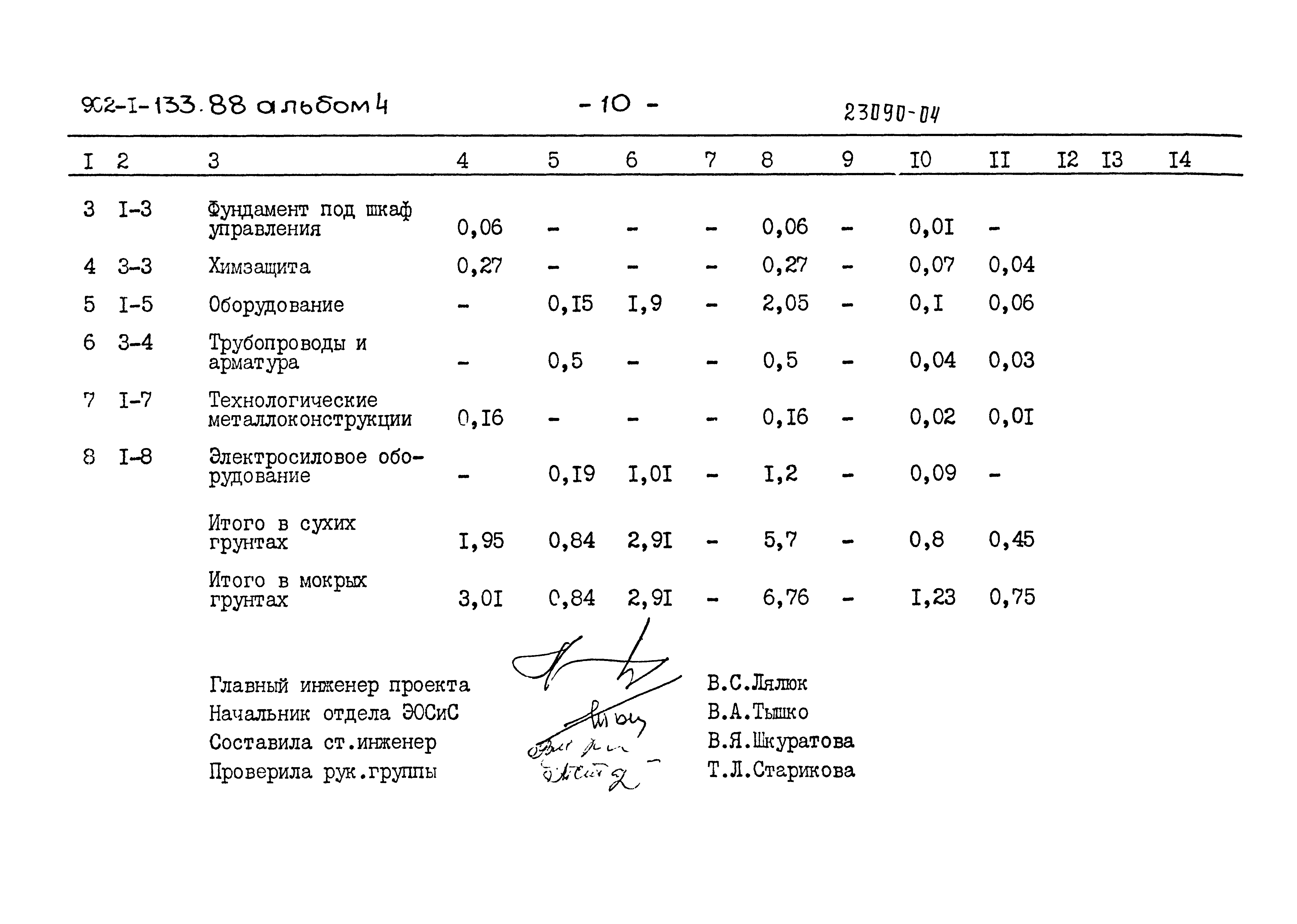 Типовой проект 902-1-133.88