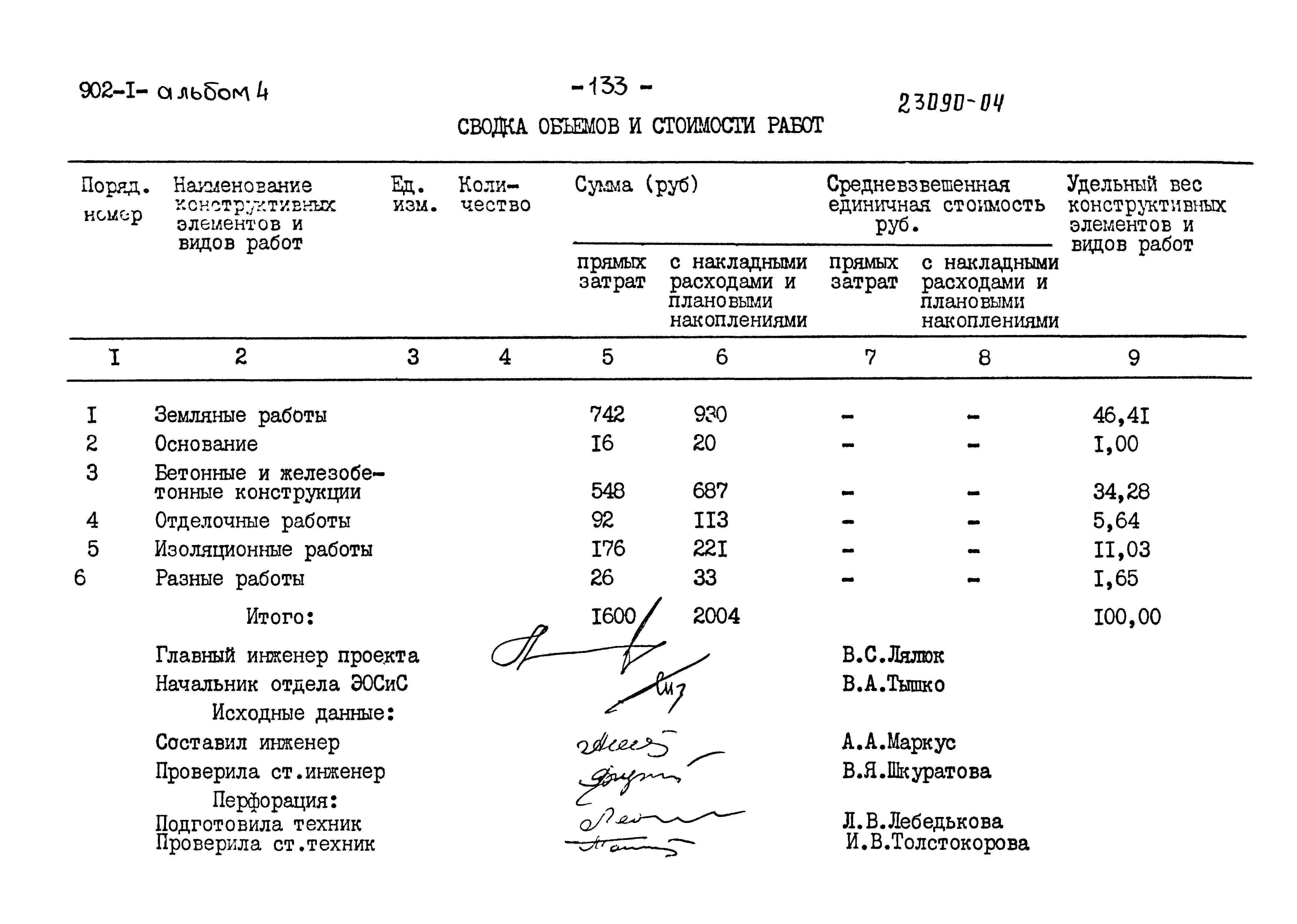 Типовой проект 902-1-133.88