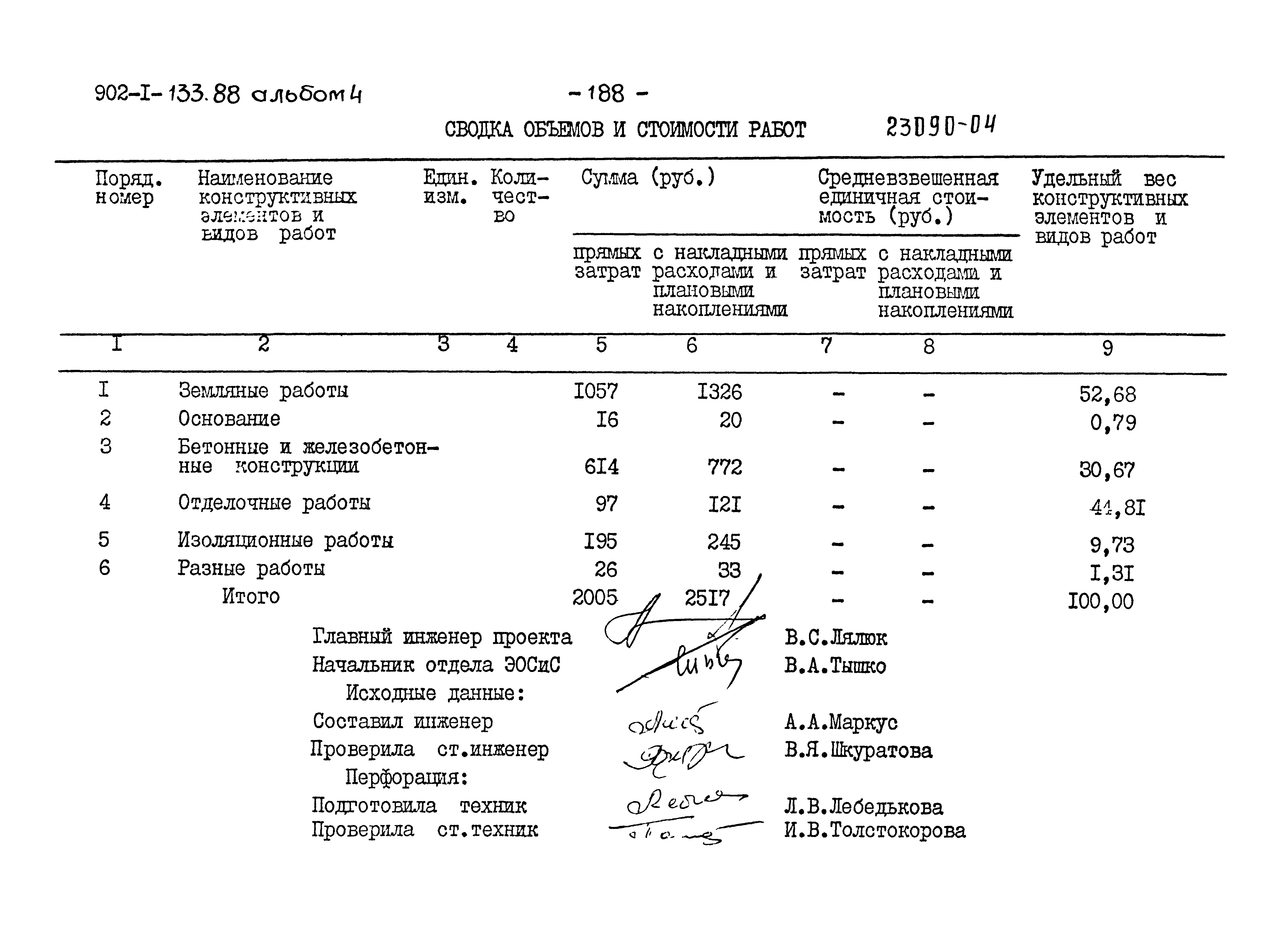 Типовой проект 902-1-133.88