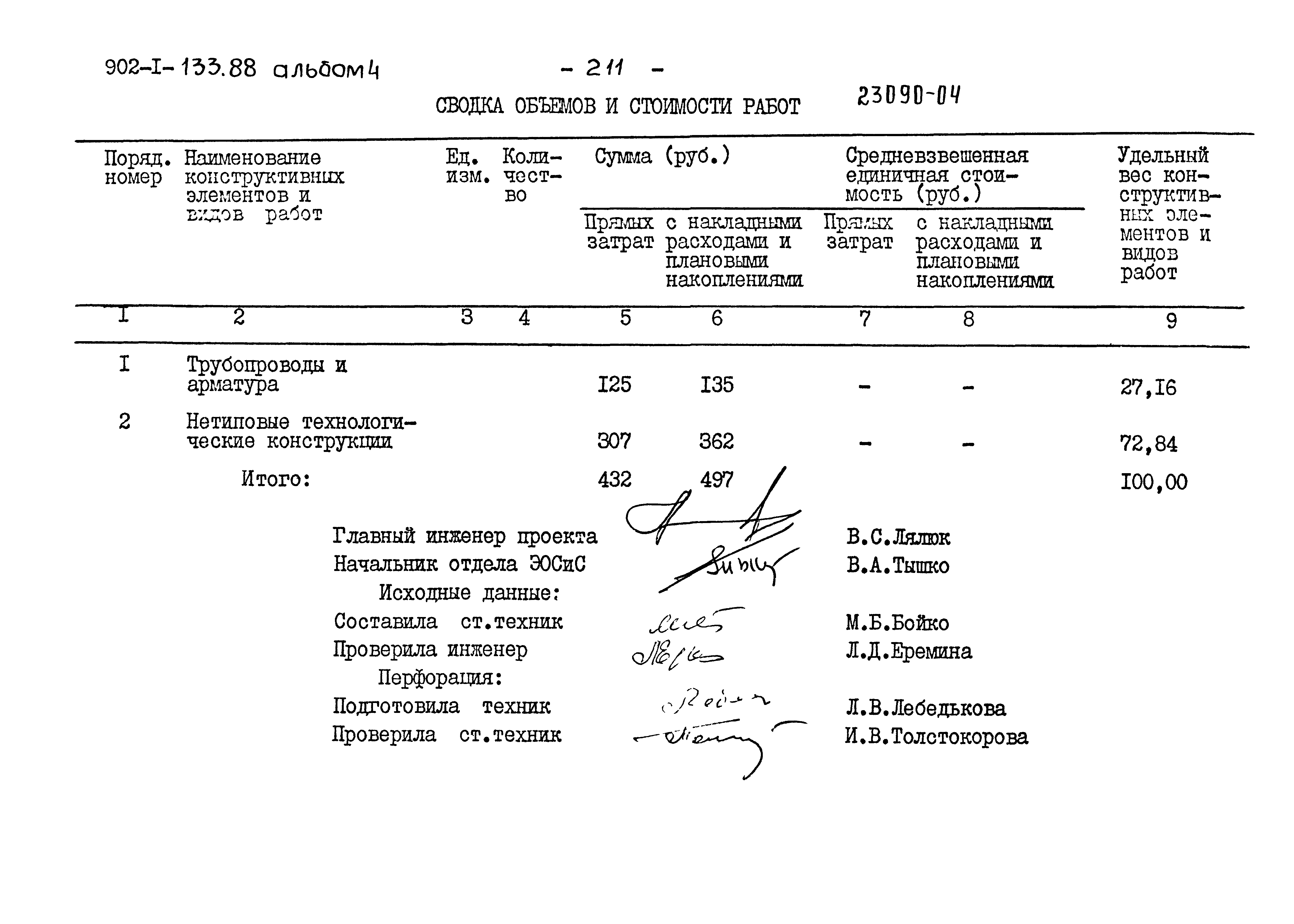 Типовой проект 902-1-133.88