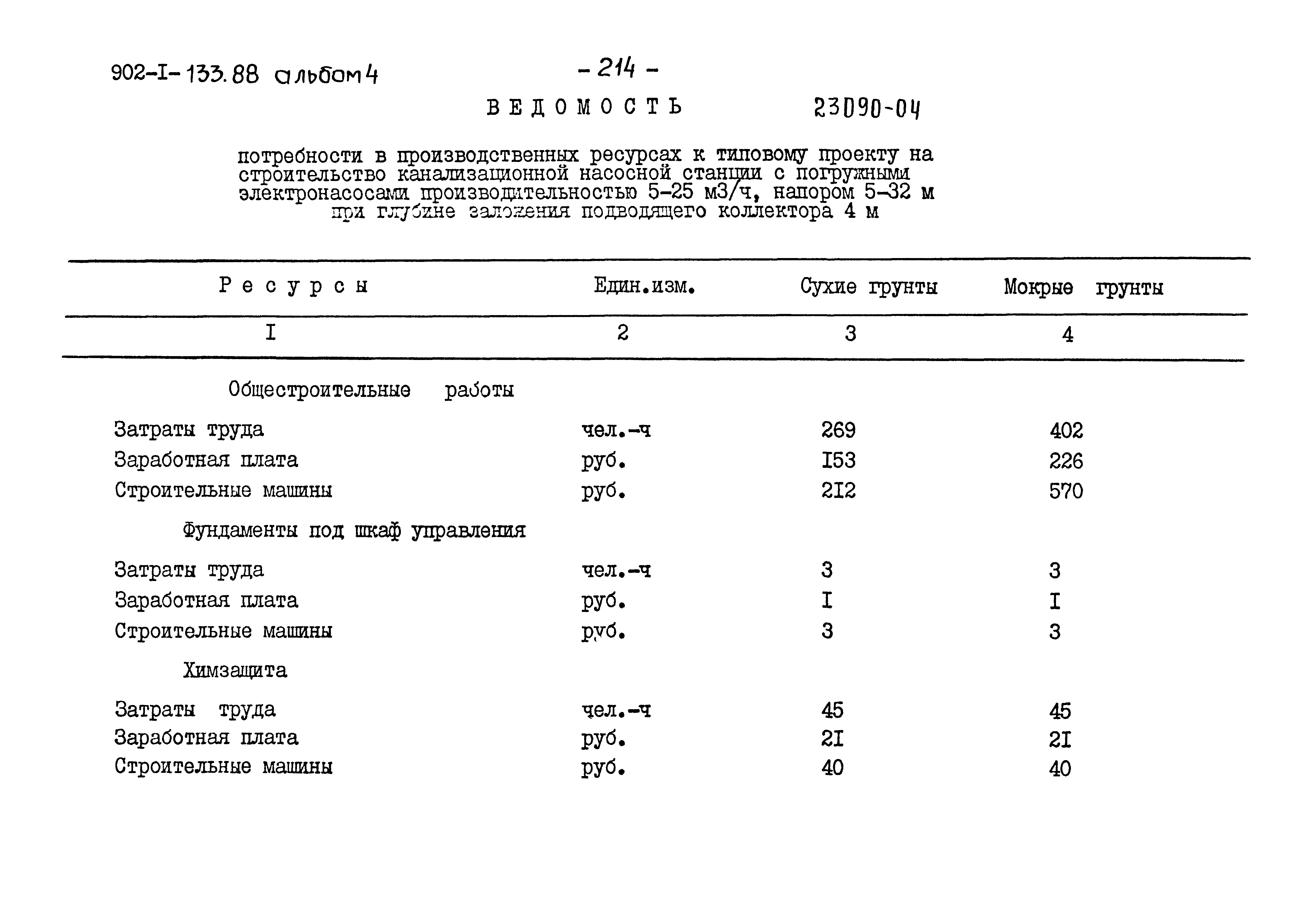 Типовой проект 902-1-133.88