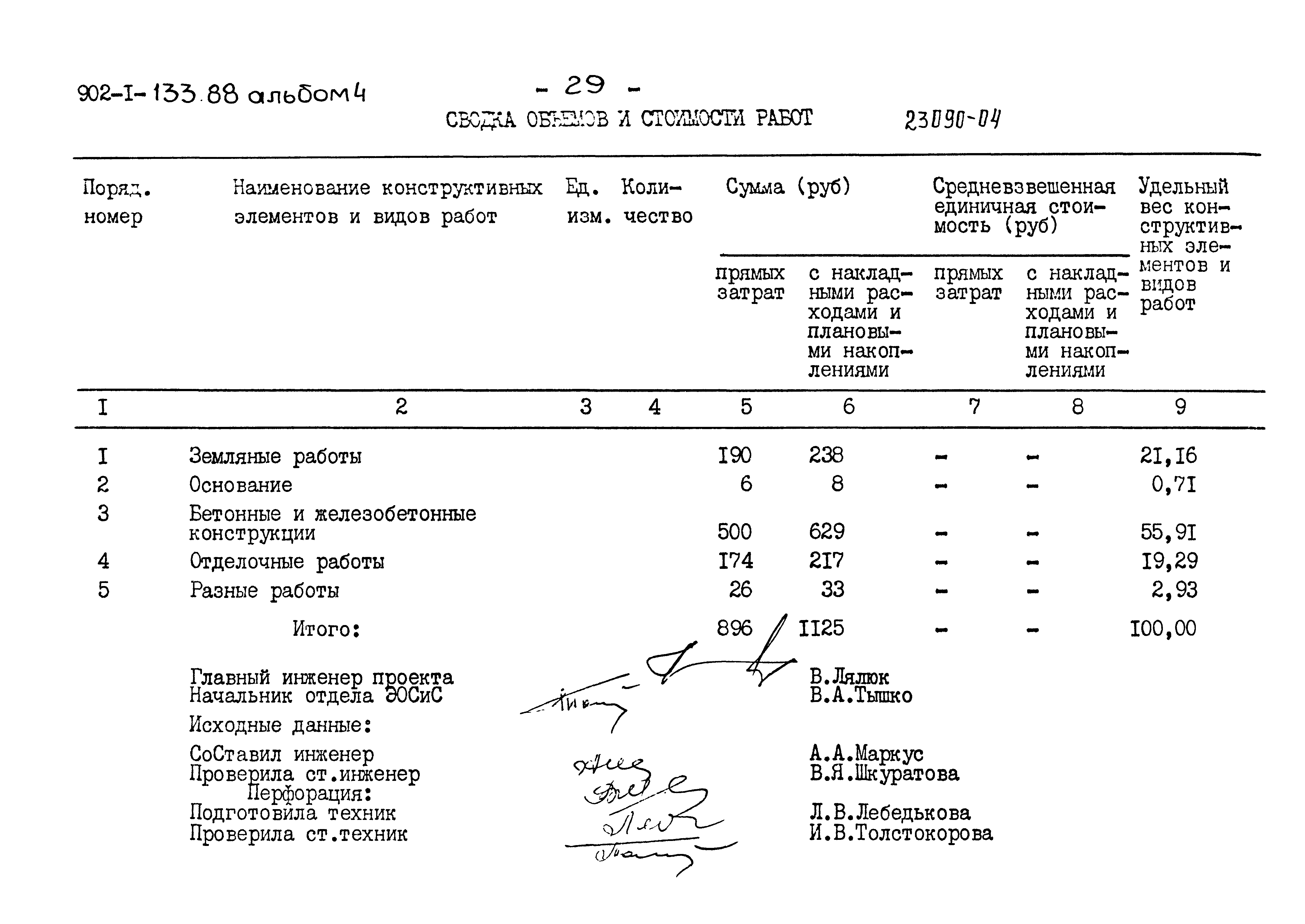 Типовой проект 902-1-133.88