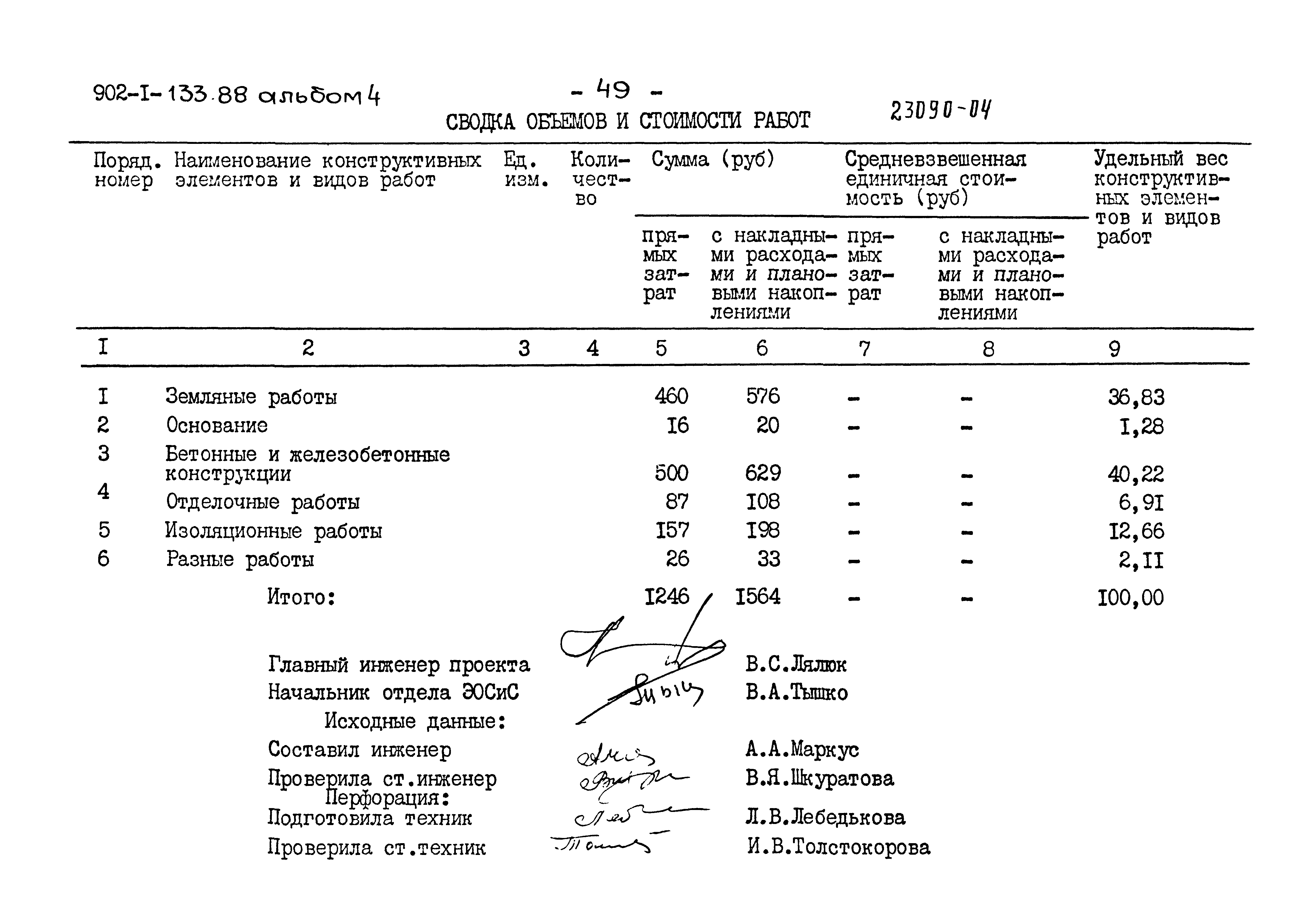 Типовой проект 902-1-133.88