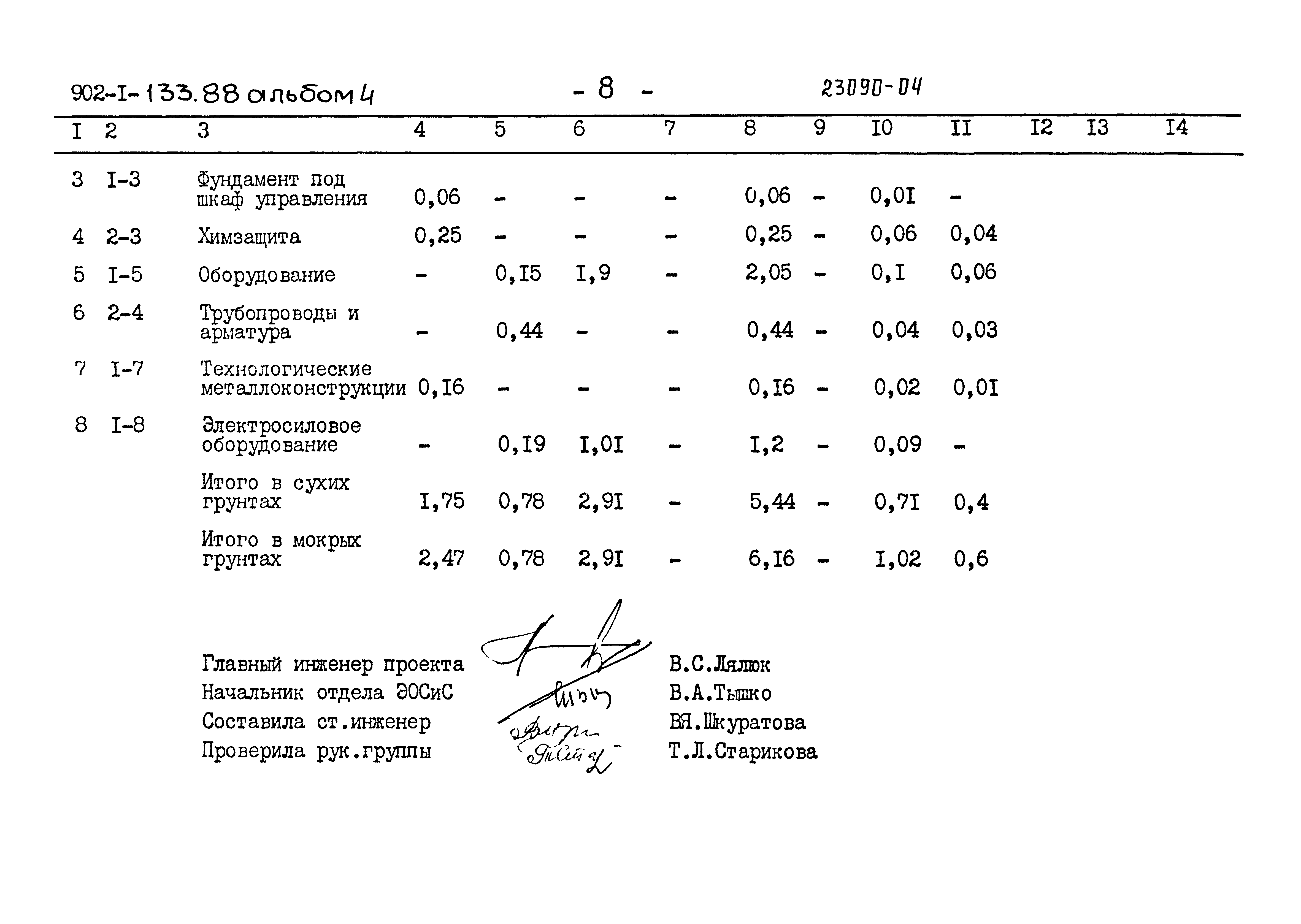 Типовой проект 902-1-133.88