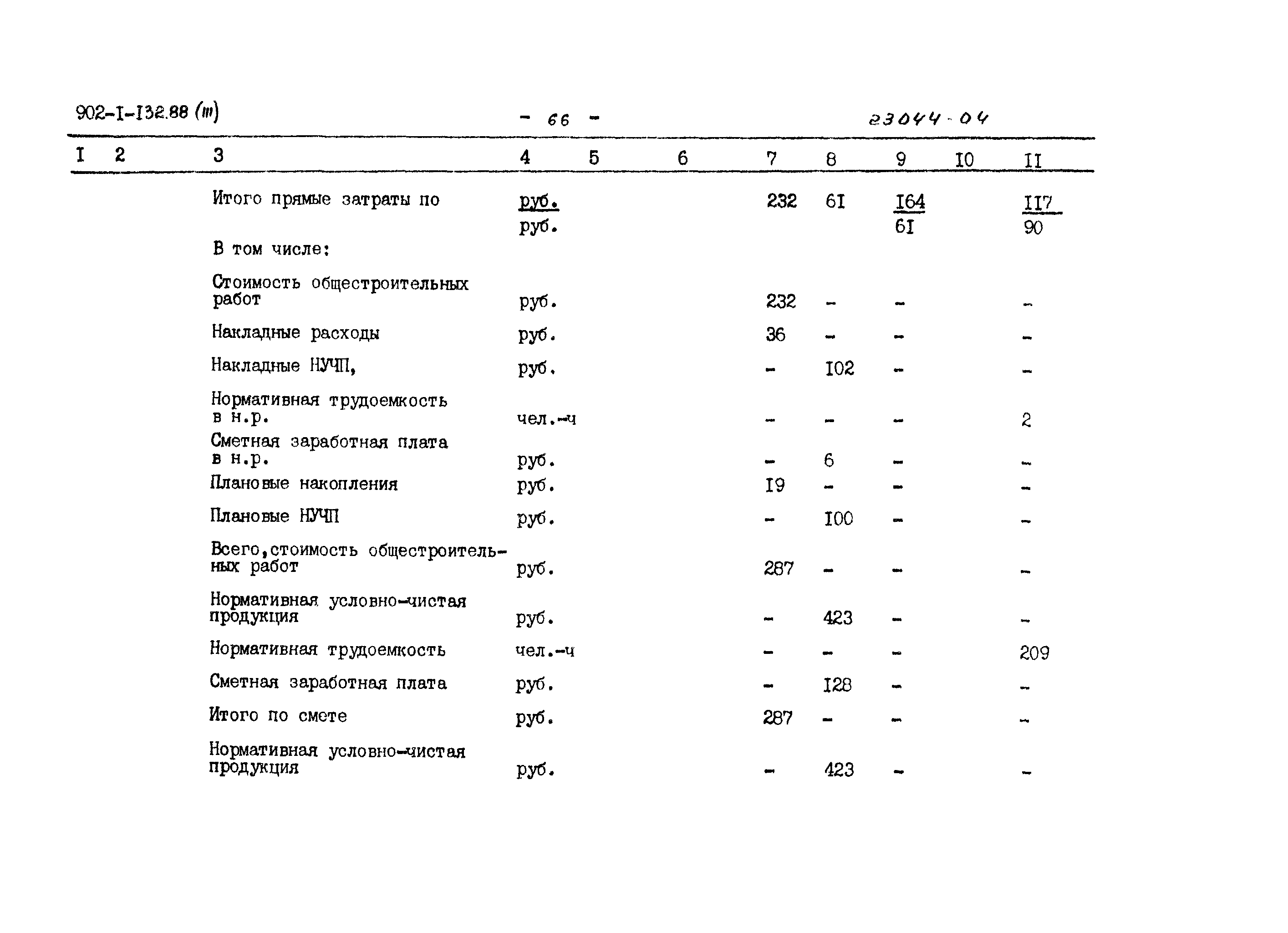 Типовой проект 902-1-132.88