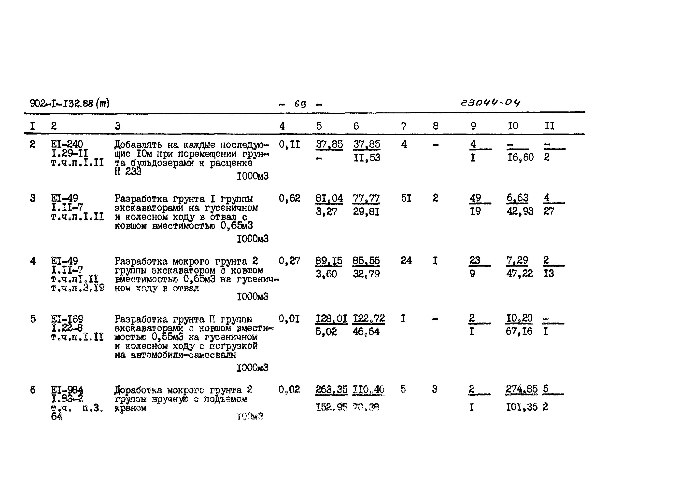 Типовой проект 902-1-132.88